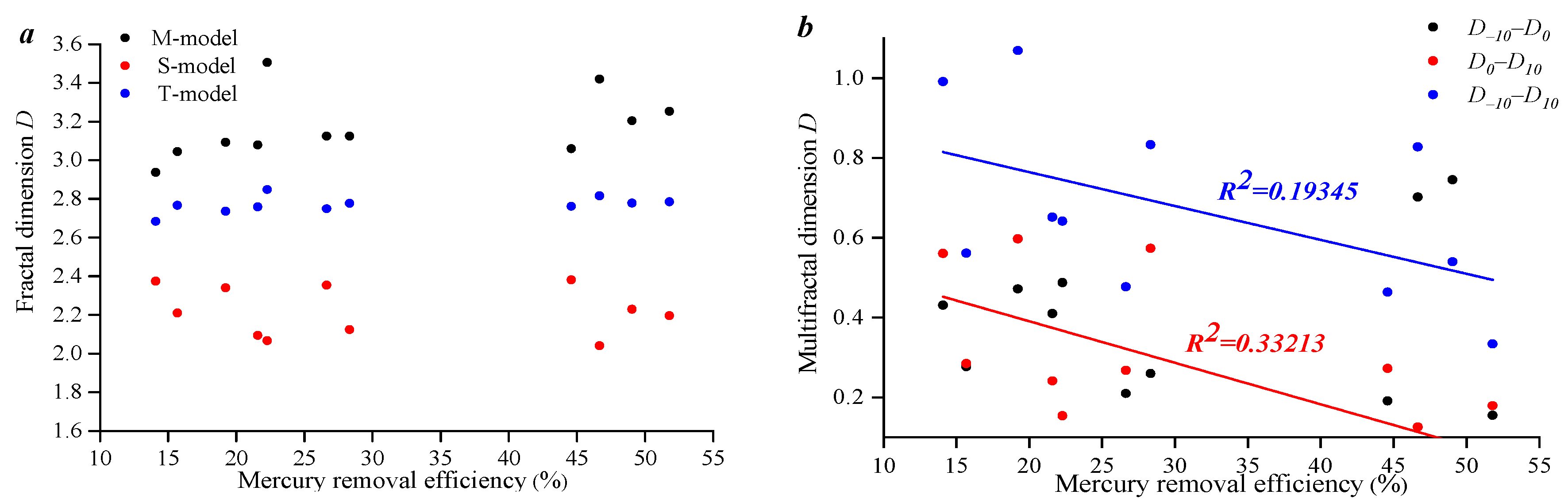 Processes 12 01658 g014