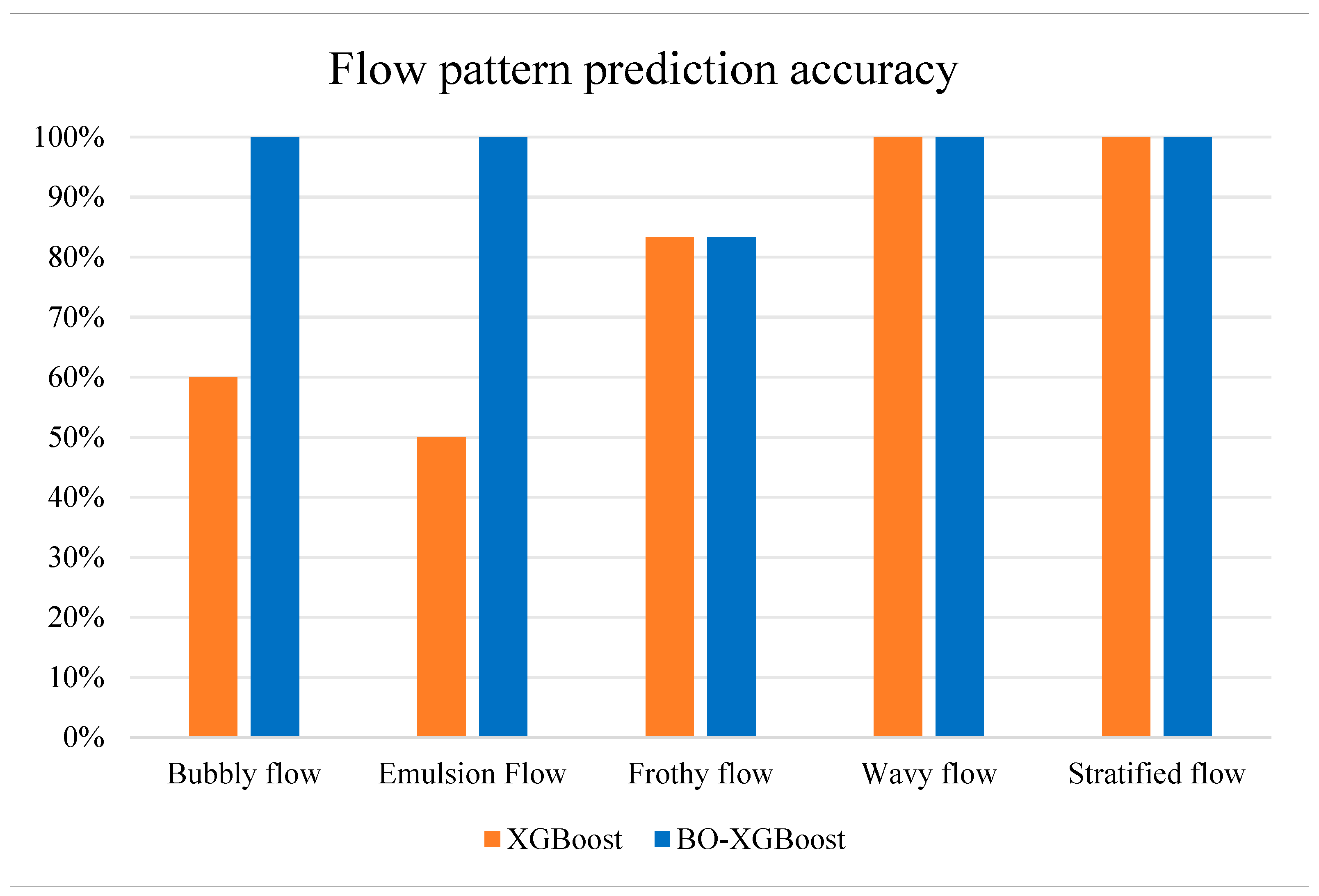 Processes 12 01660 g013