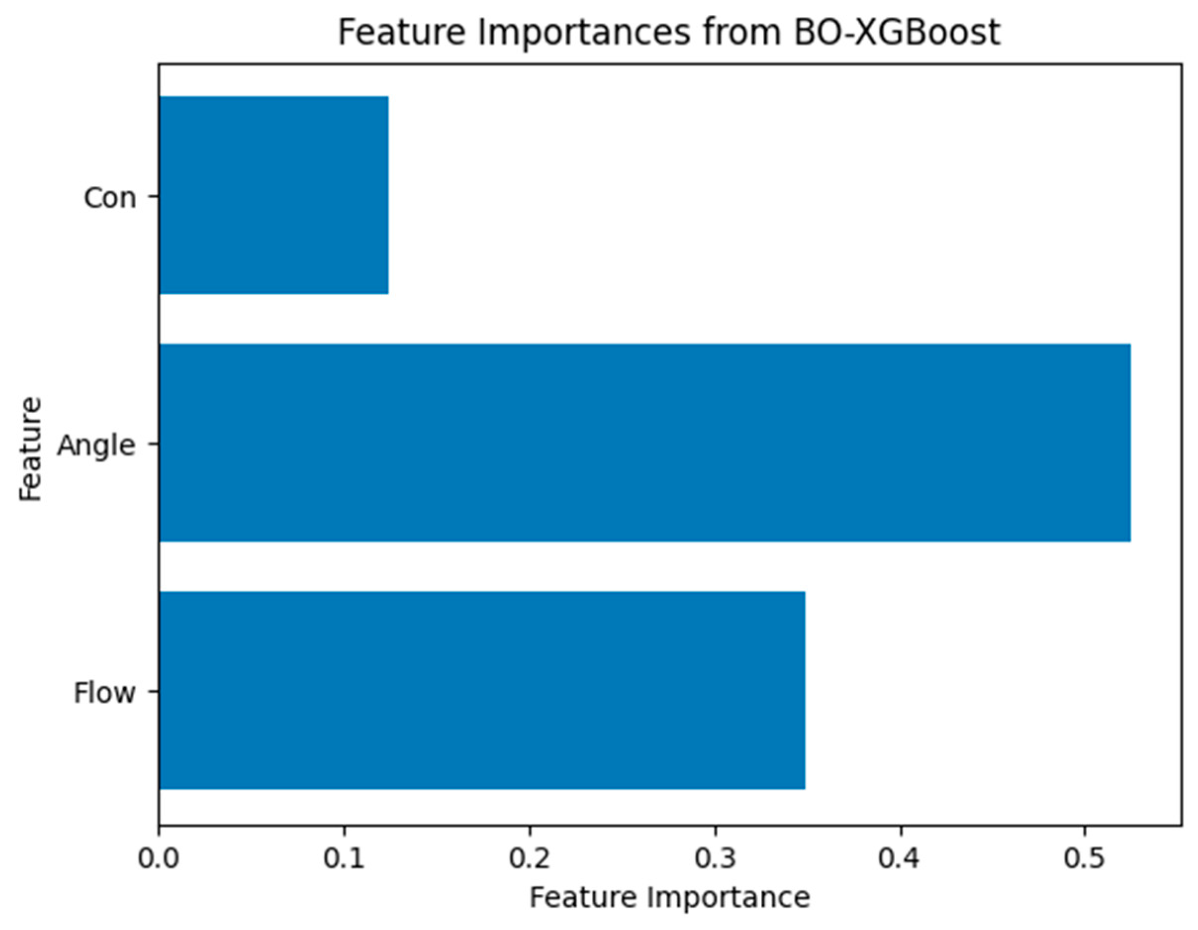 Processes 12 01660 g014