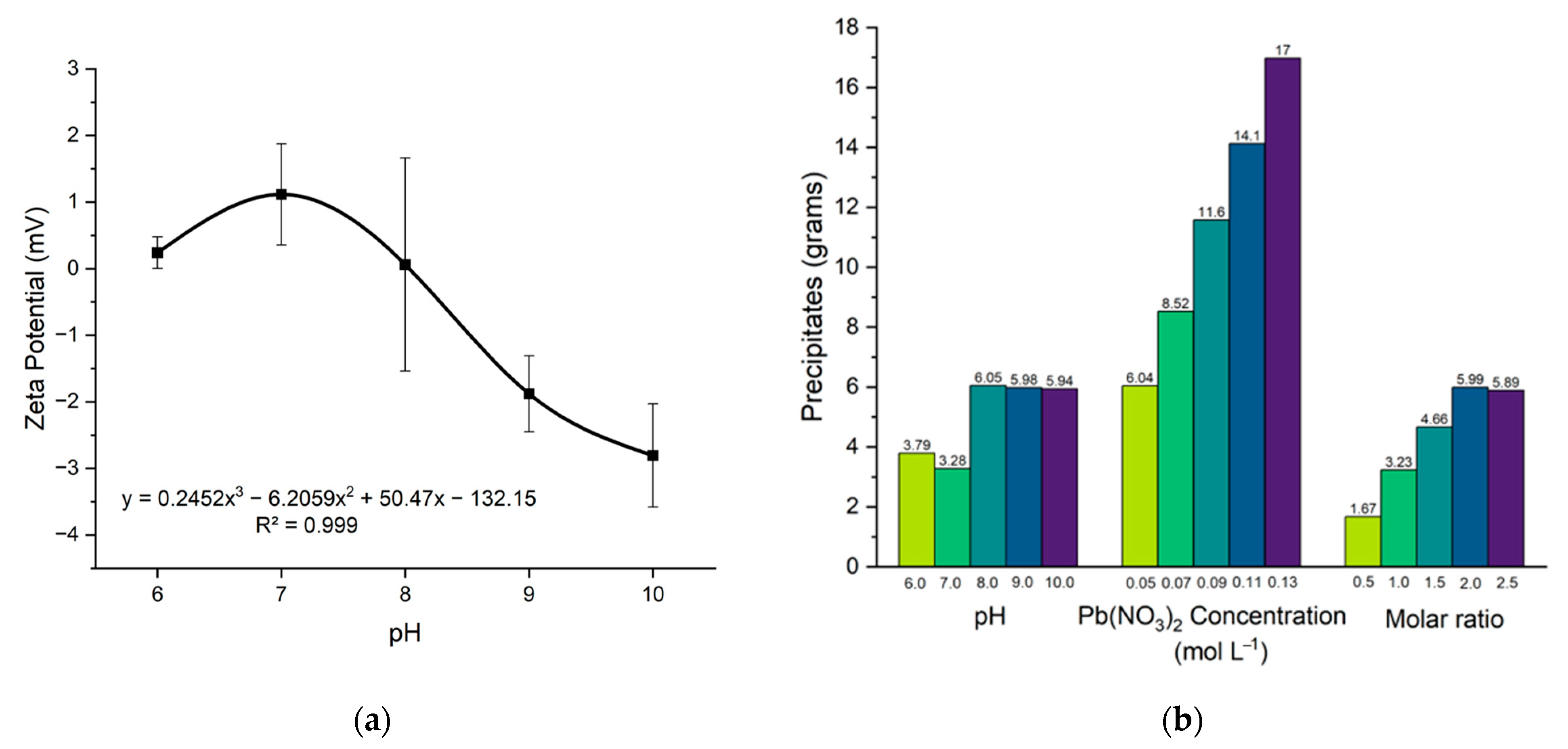 Processes 12 01662 g003