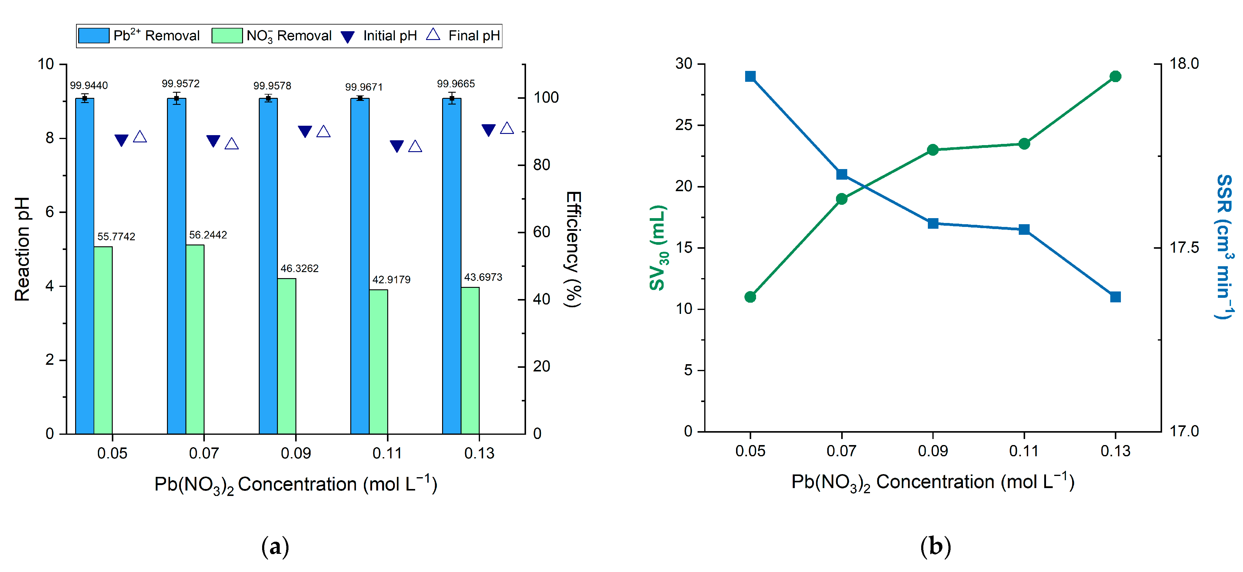 Processes 12 01662 g005