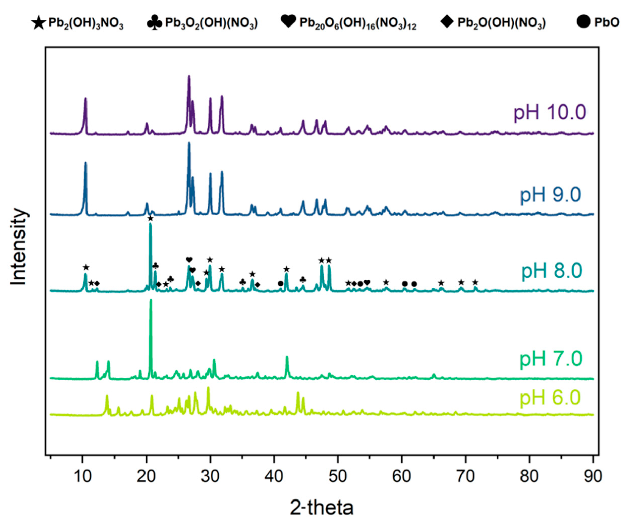 Processes 12 01662 g007