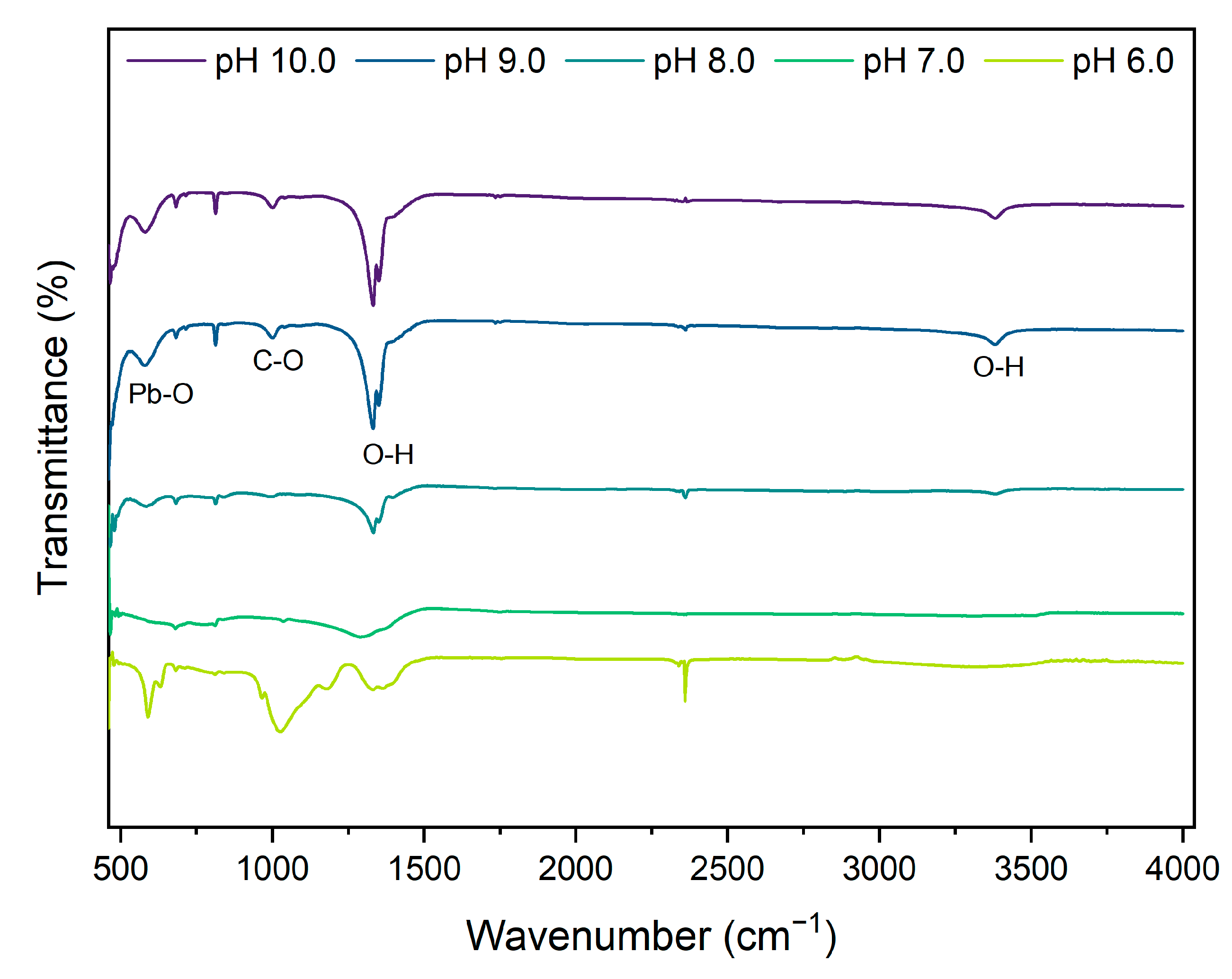 Processes 12 01662 g008