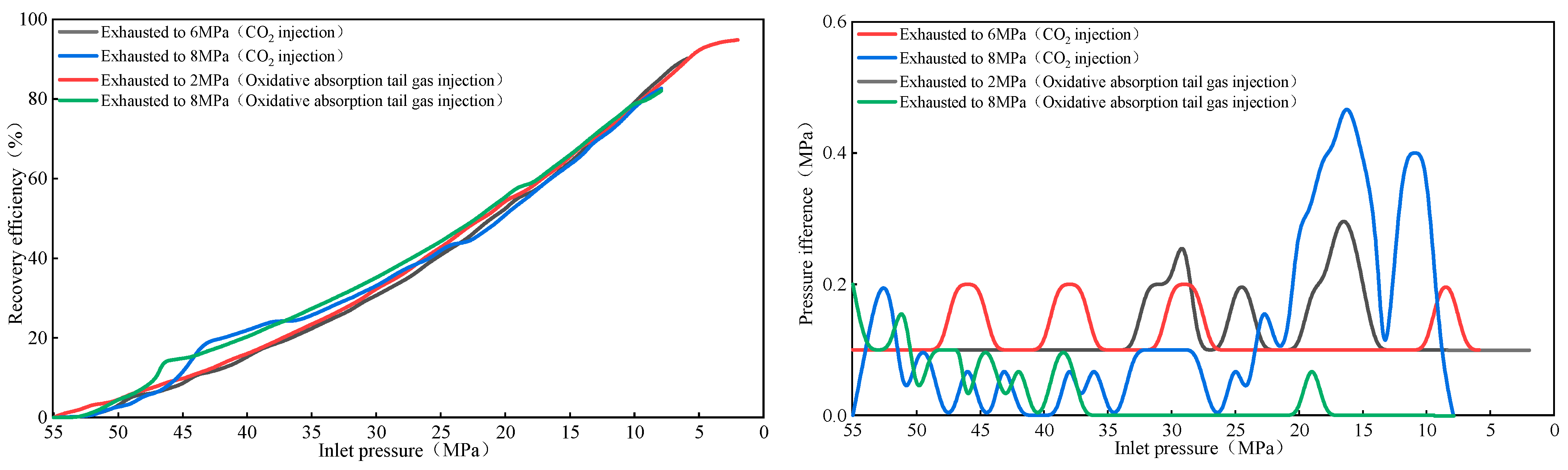 Processes 12 01663 g002