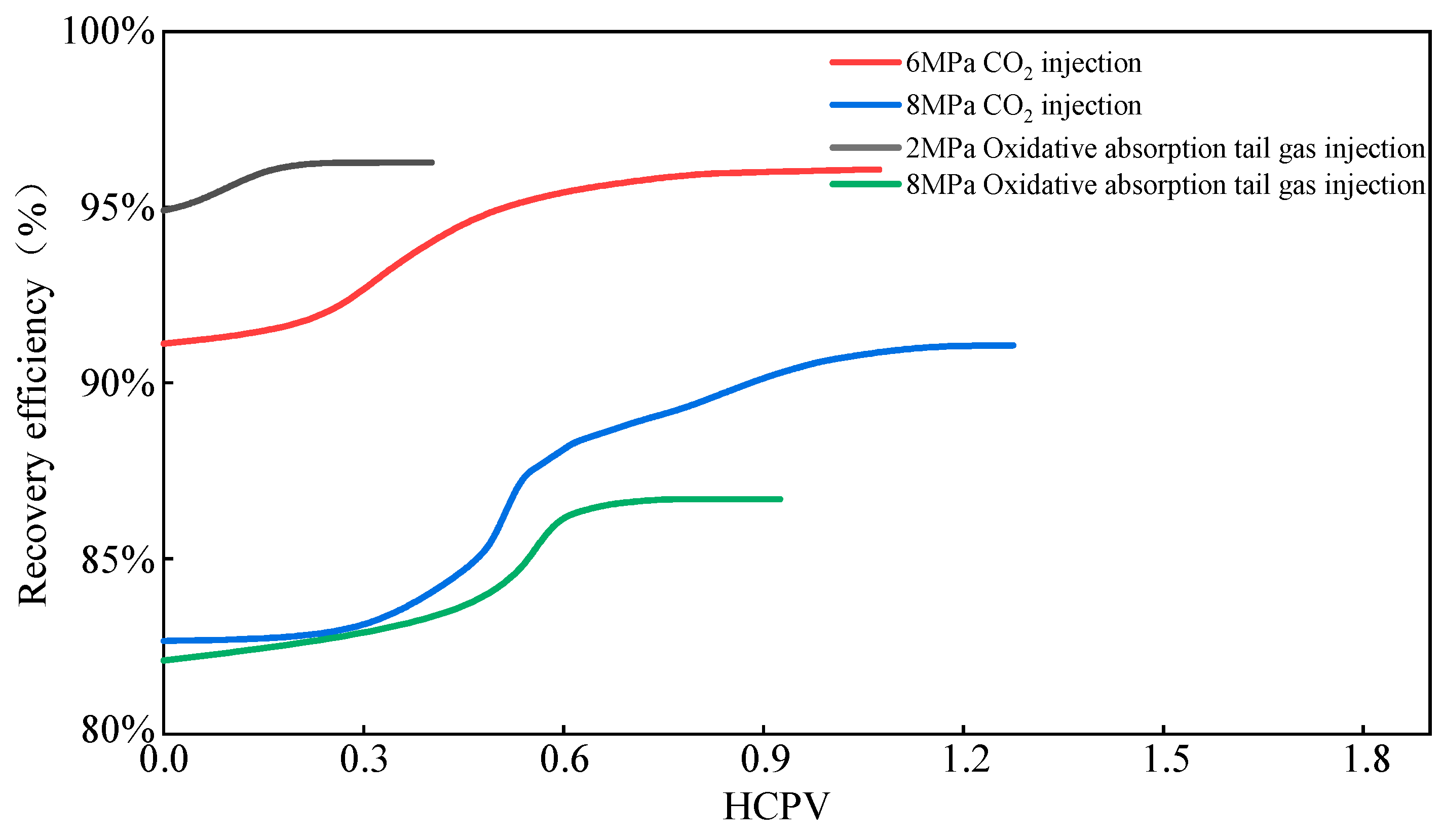 Processes 12 01663 g003