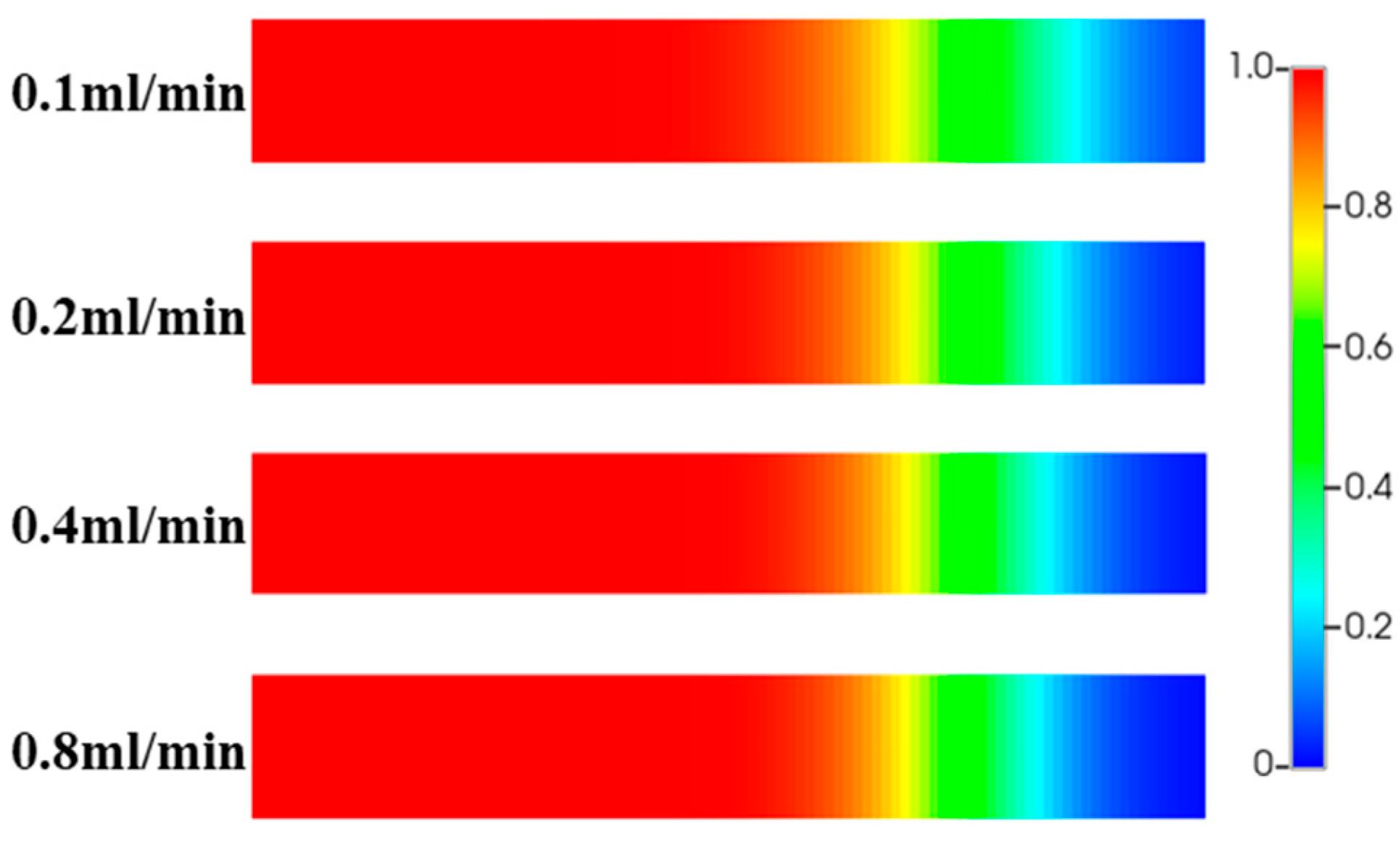 Processes 12 01663 g011b
