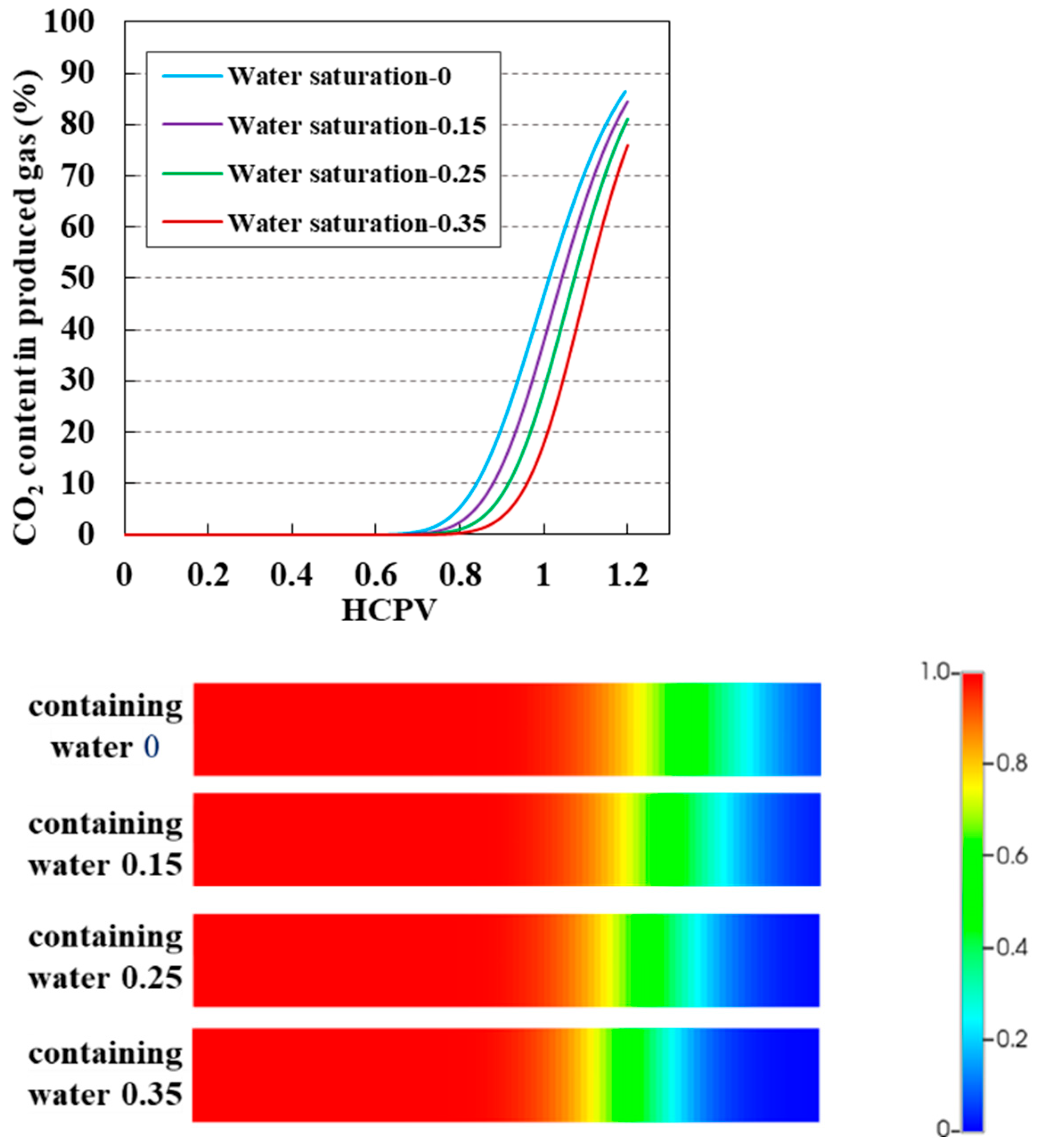 Processes 12 01663 g013