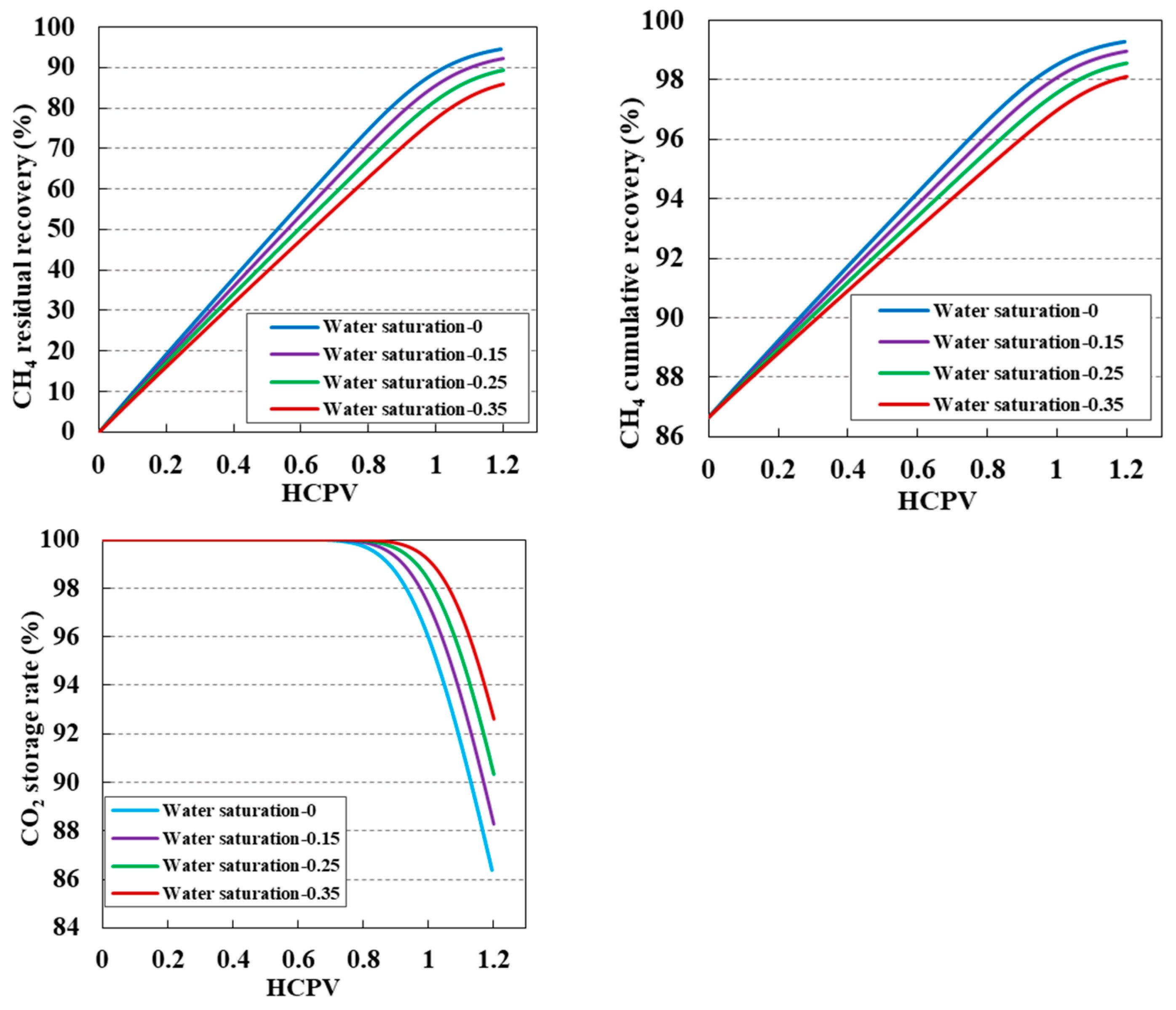 Processes 12 01663 g014