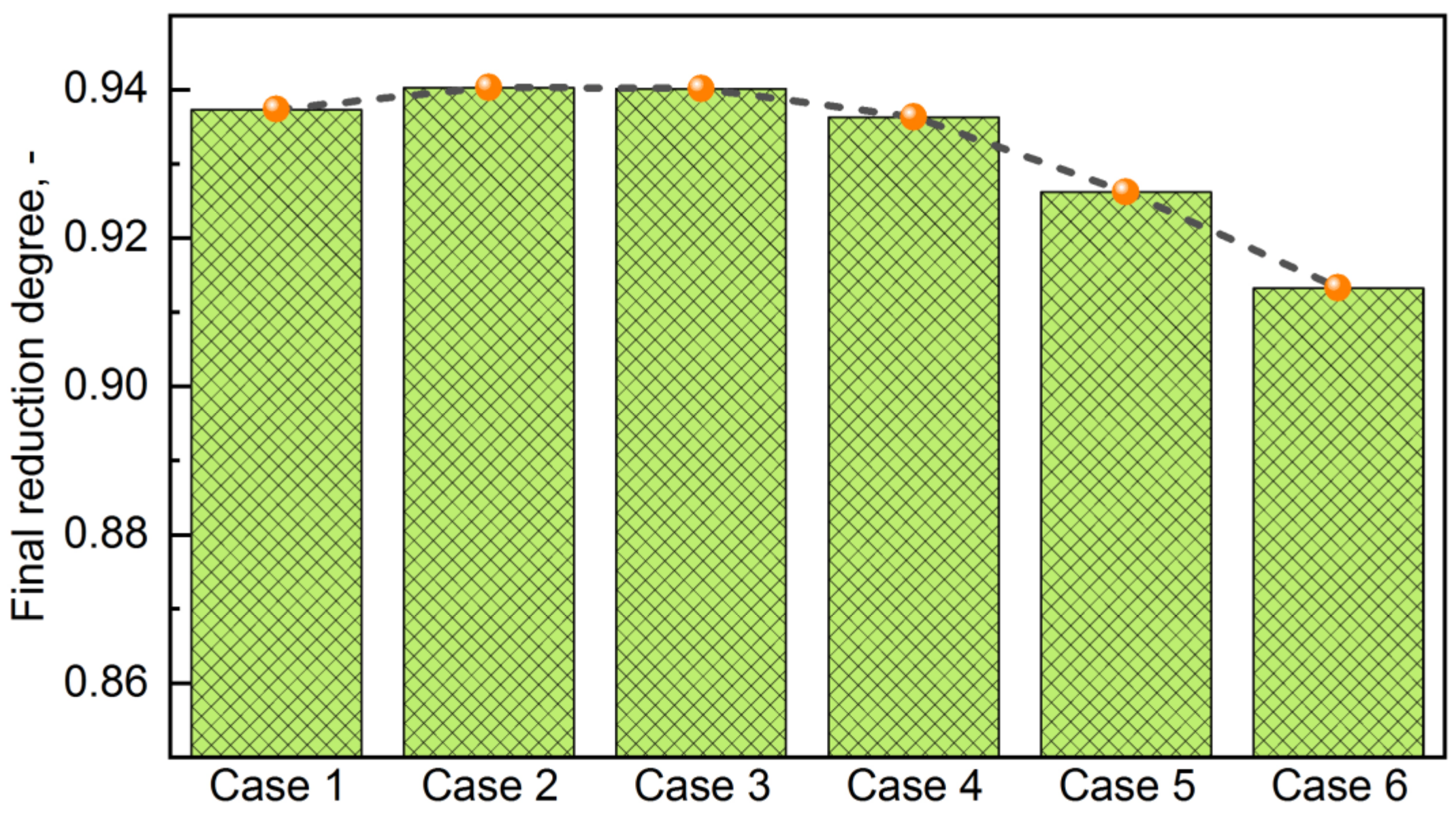 Processes 12 01666 g009