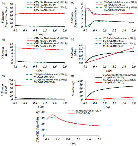 Processes 12 01667 g0a1