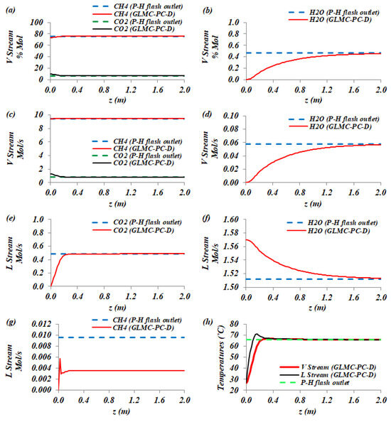 Processes 12 01667 g0a3