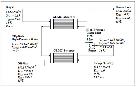 Processes 12 01667 g0a4