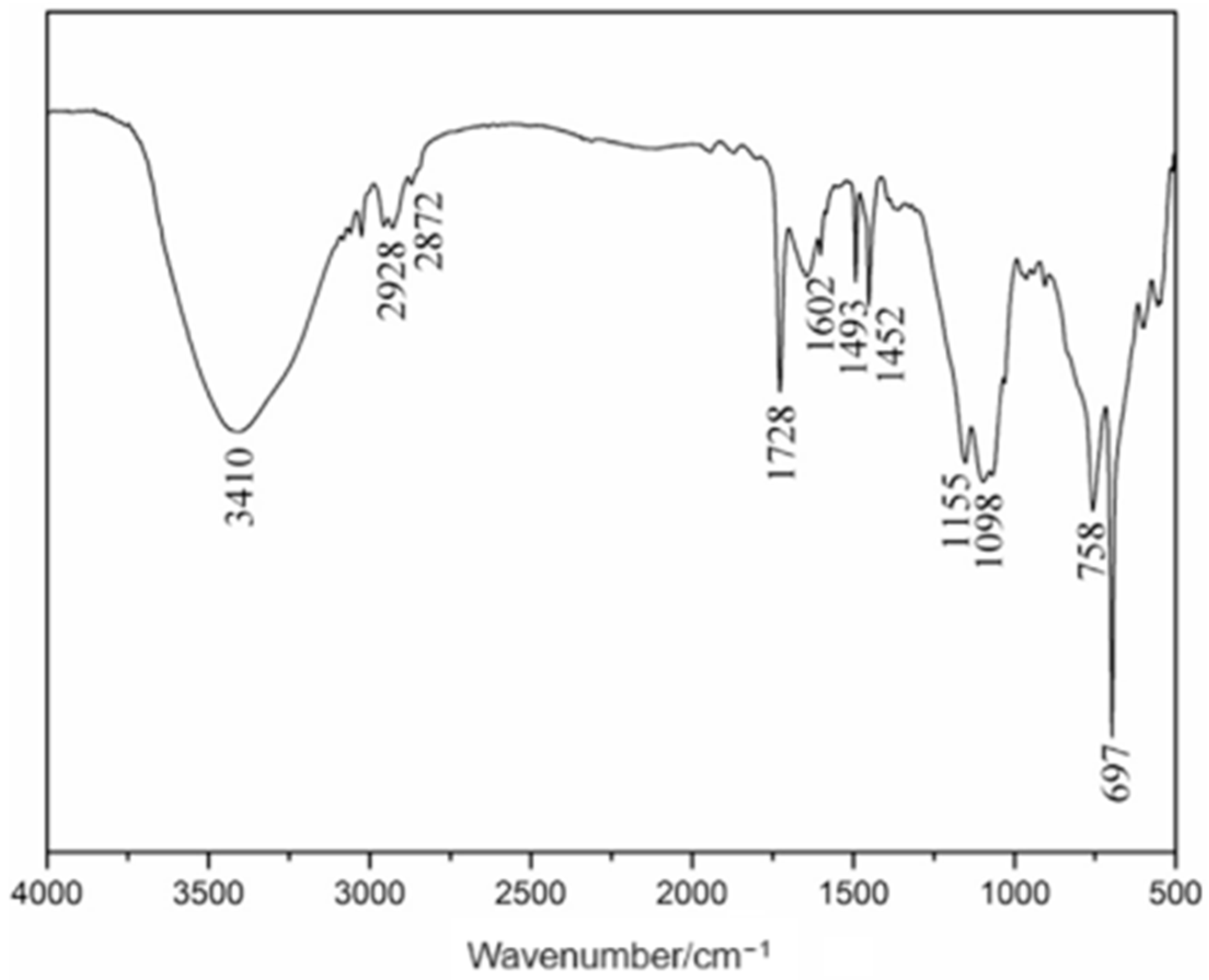 Processes 12 01676 g006