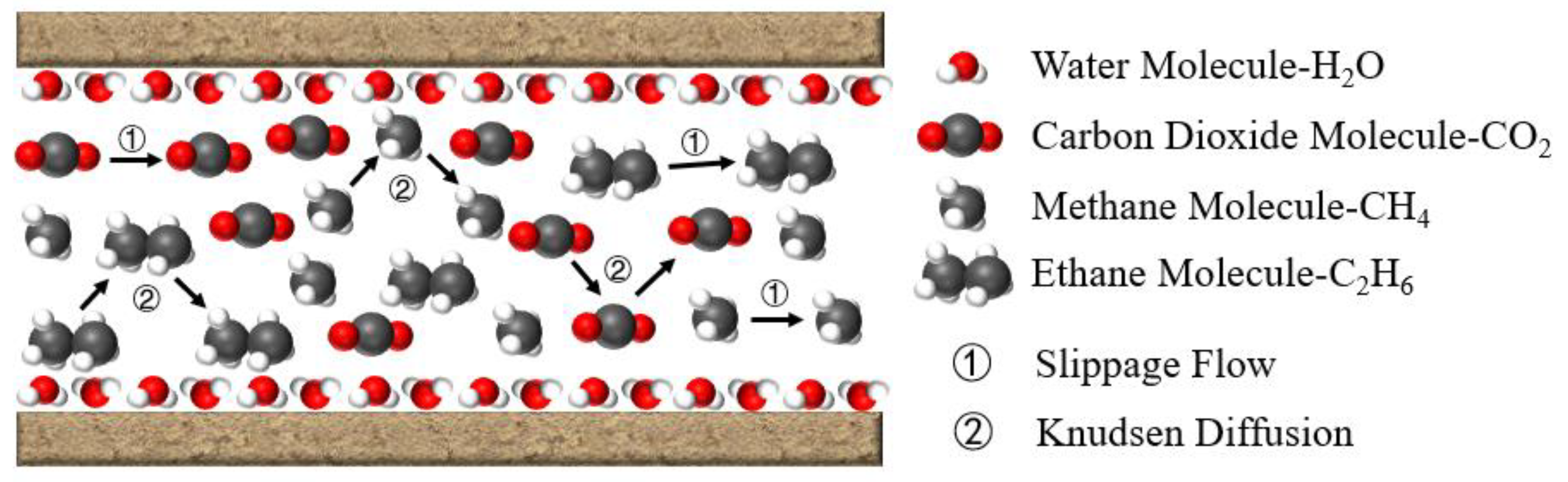 Processes 12 01679 g001 Processes 12 01679 g001