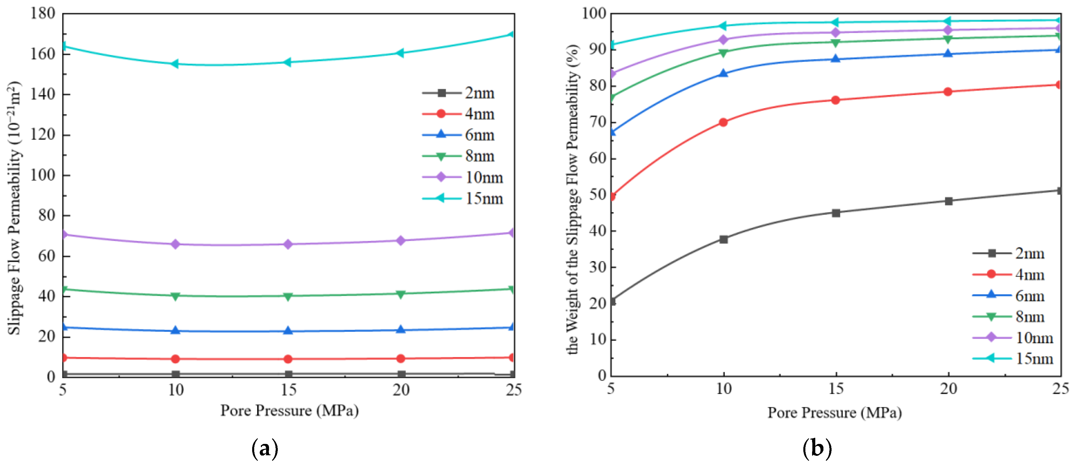 Processes 12 01679 g003 Processes 12 01679 g003