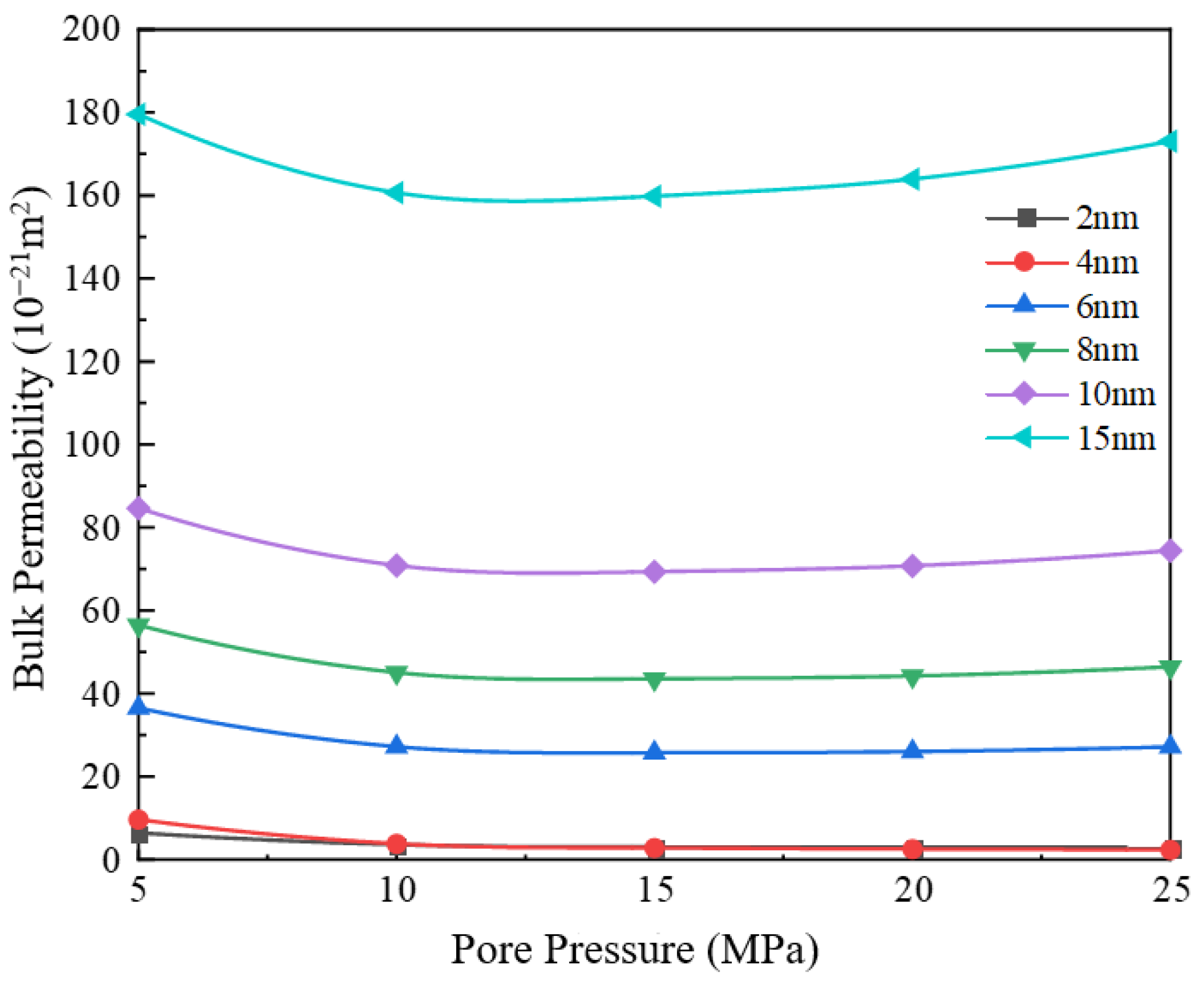 Processes 12 01679 g006 Processes 12 01679 g006
