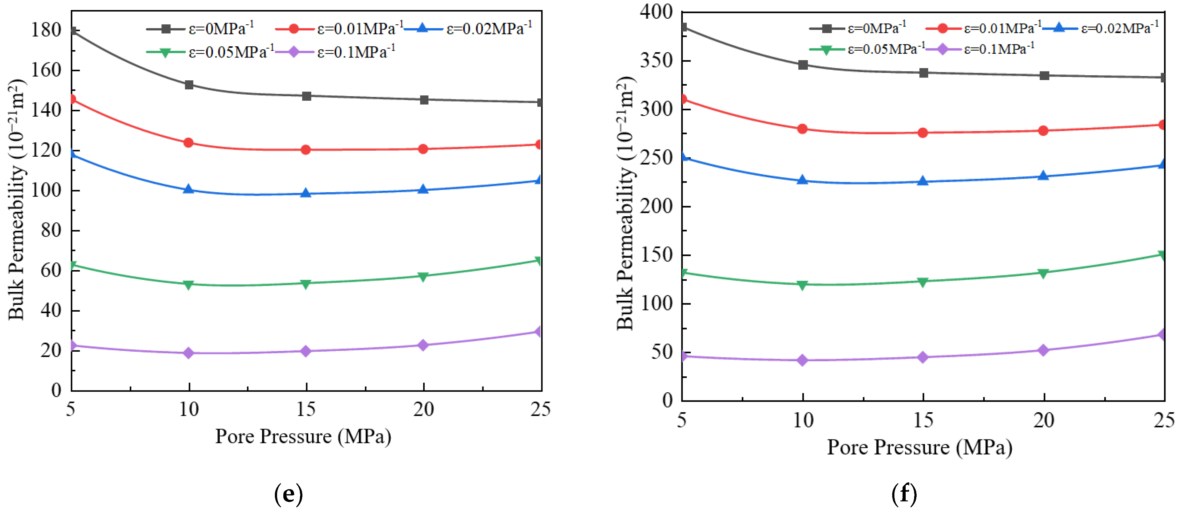 Processes 12 01679 g008b Processes 12 01679 g008b