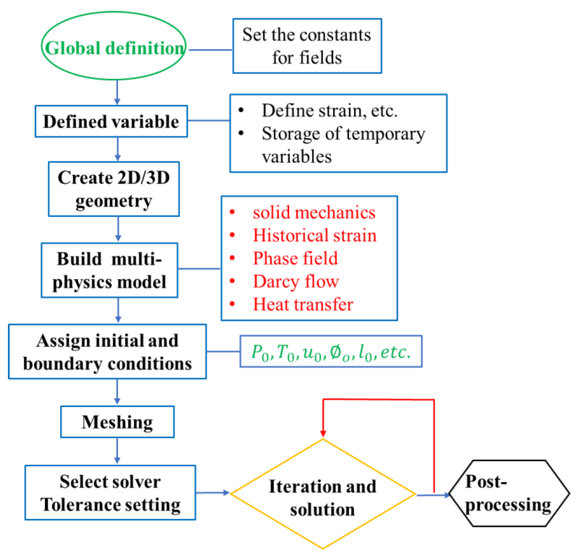 Processes 12 01682 g001