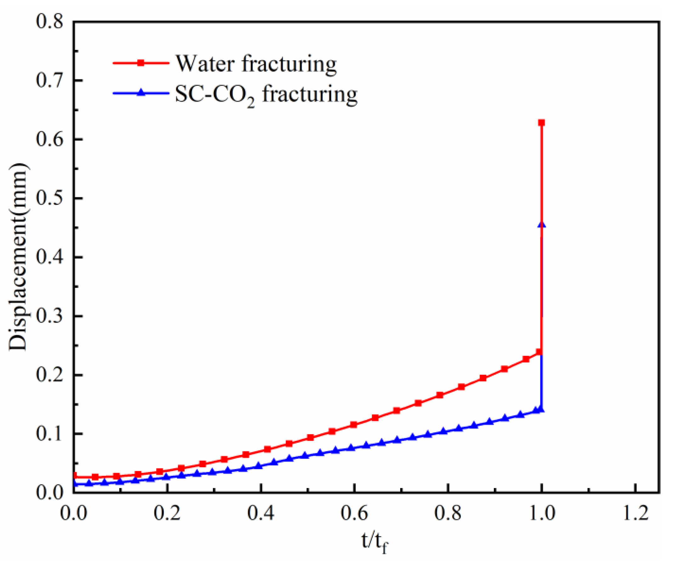 Processes 12 01682 g012