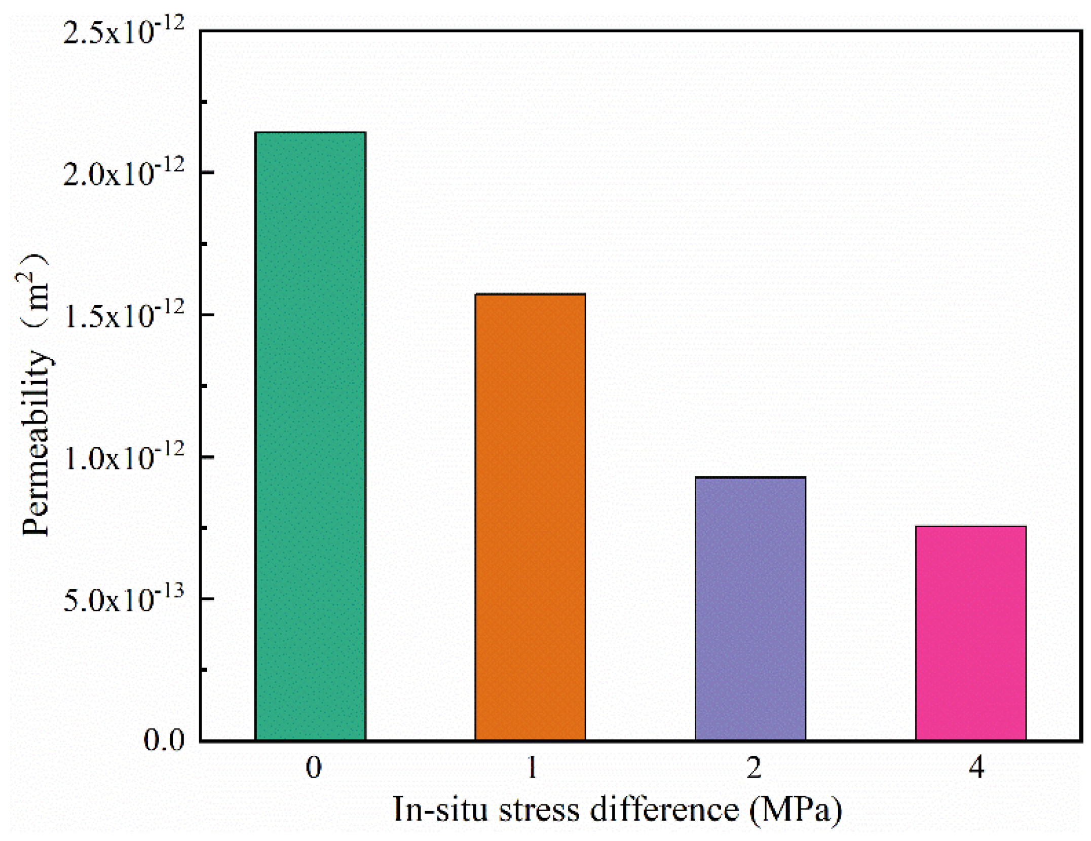 Processes 12 01682 g017