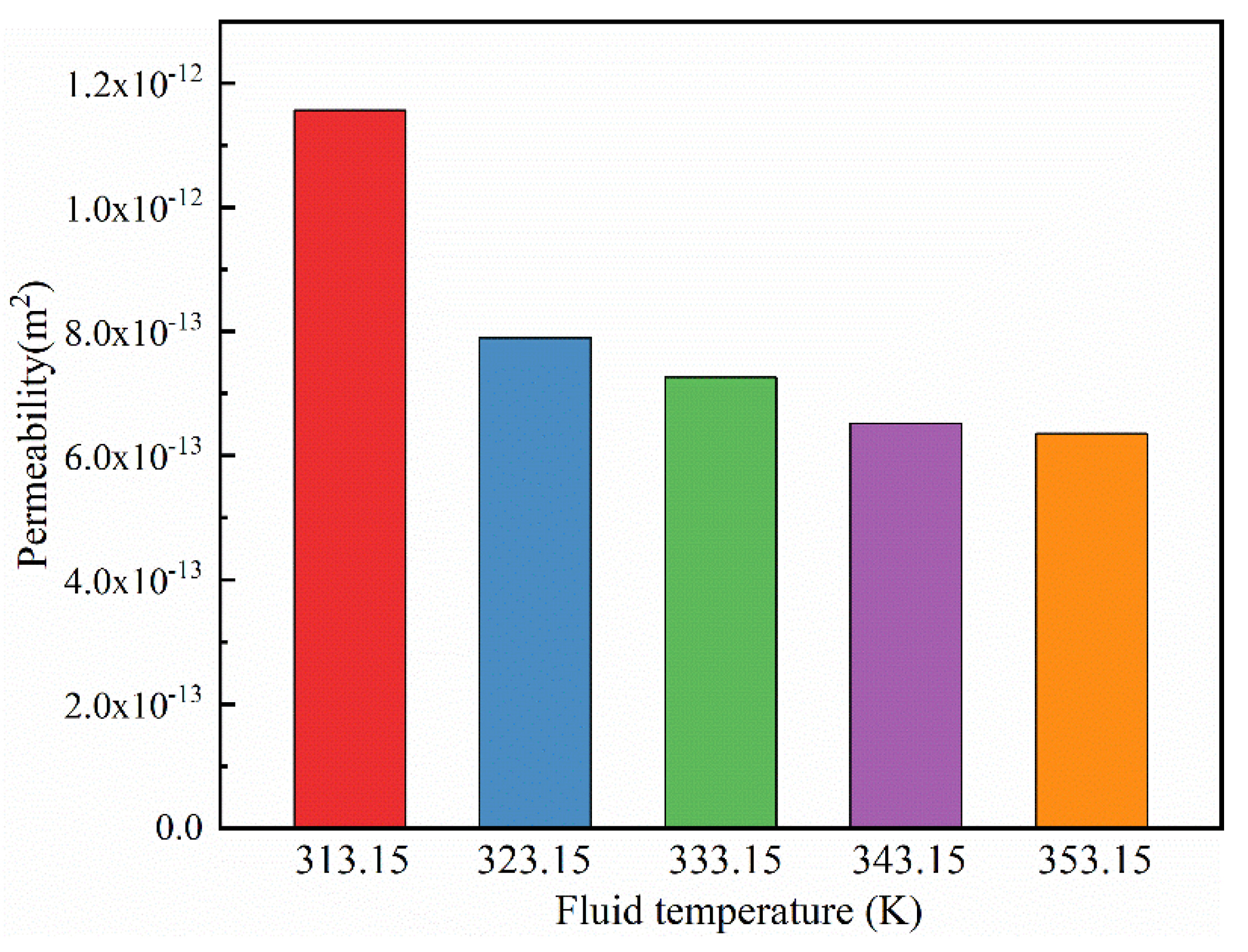 Processes 12 01682 g020