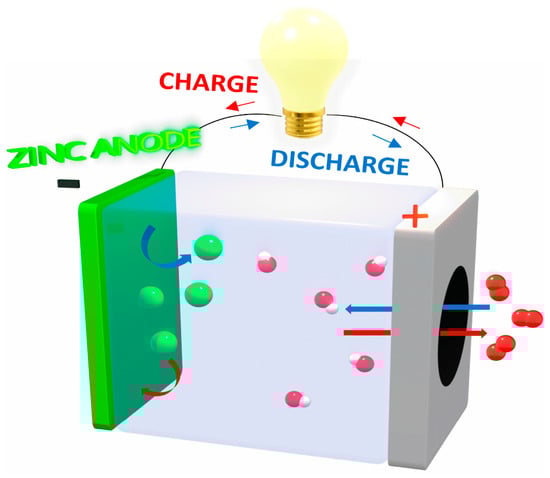 Processes 12 01684 g002