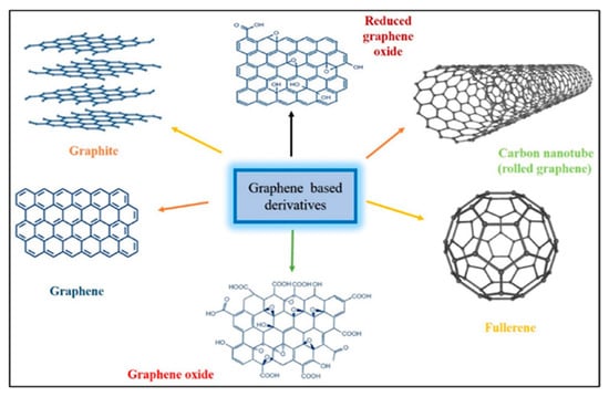 Processes 12 01684 g010