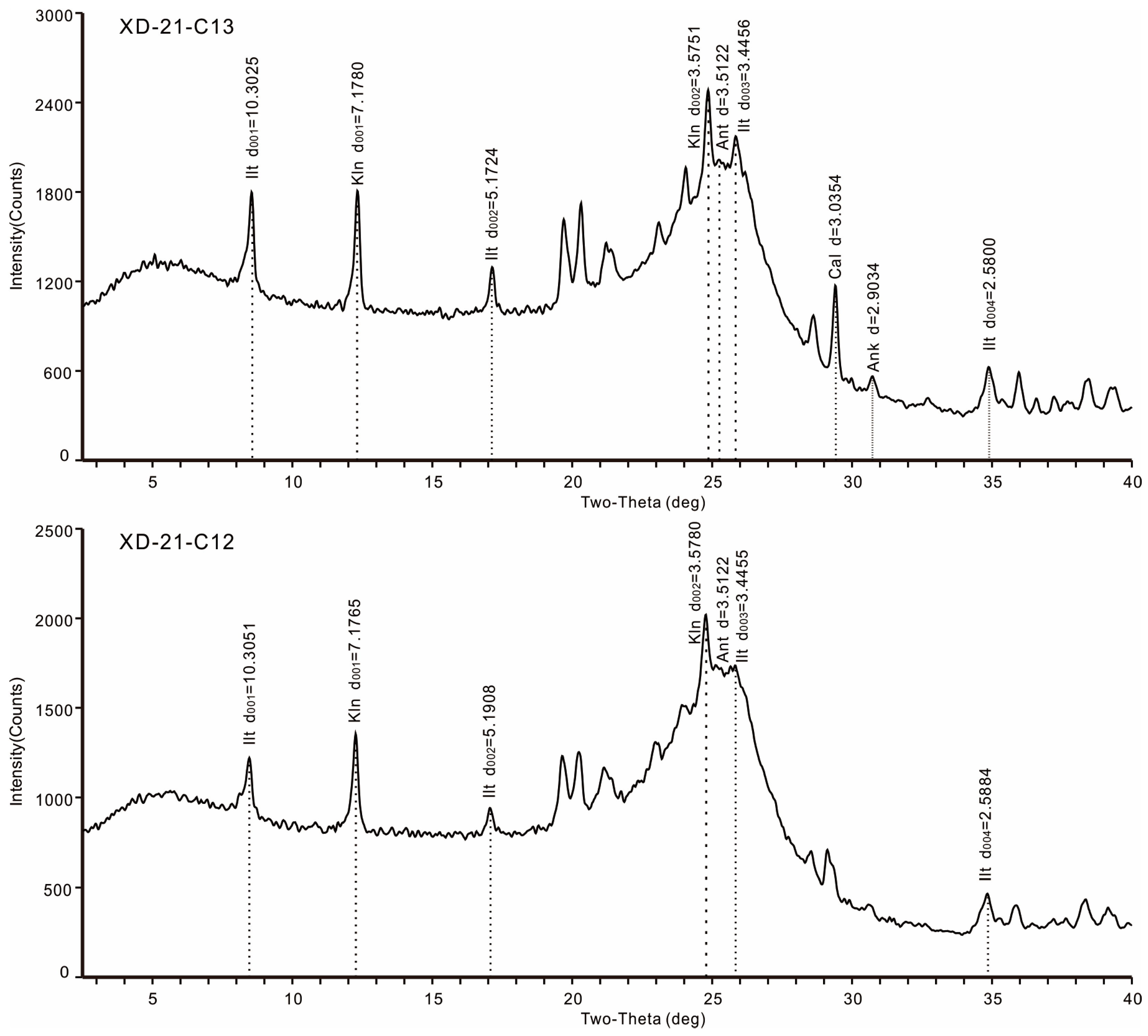Processes 12 01688 g003