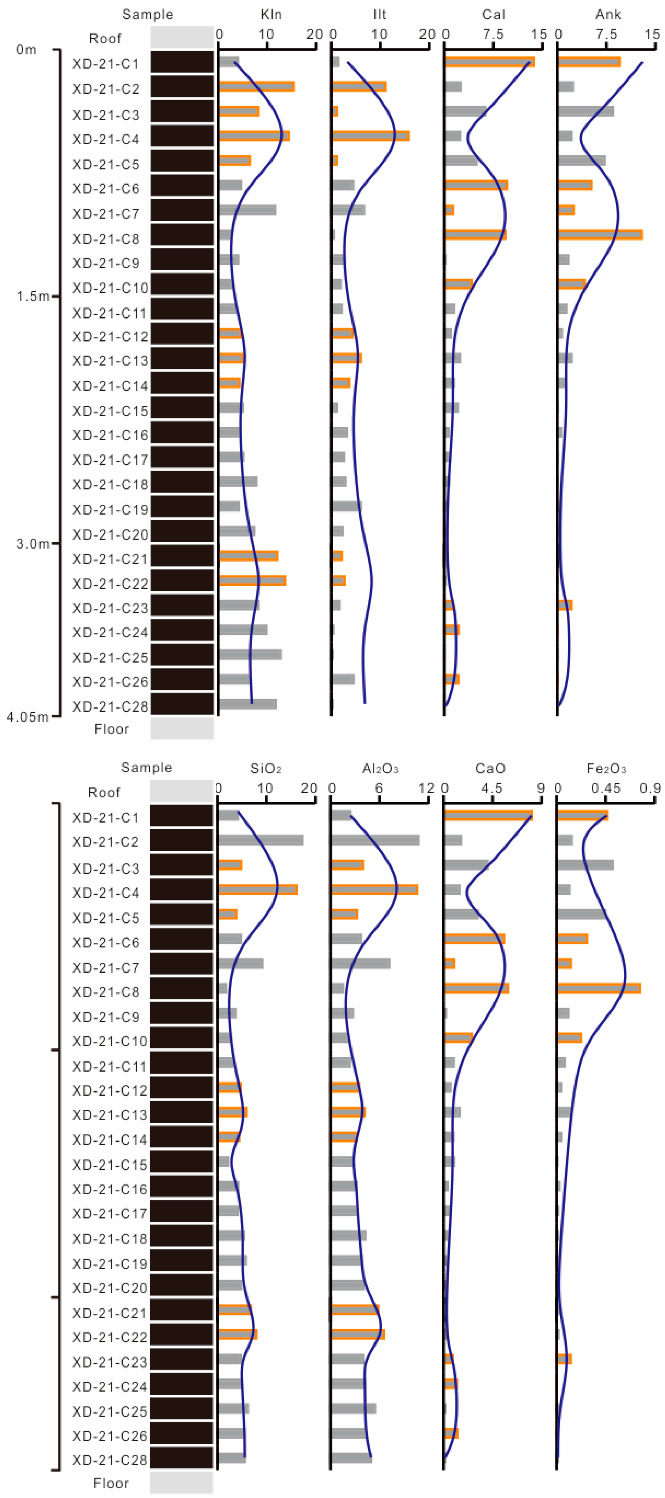 Processes 12 01688 g004