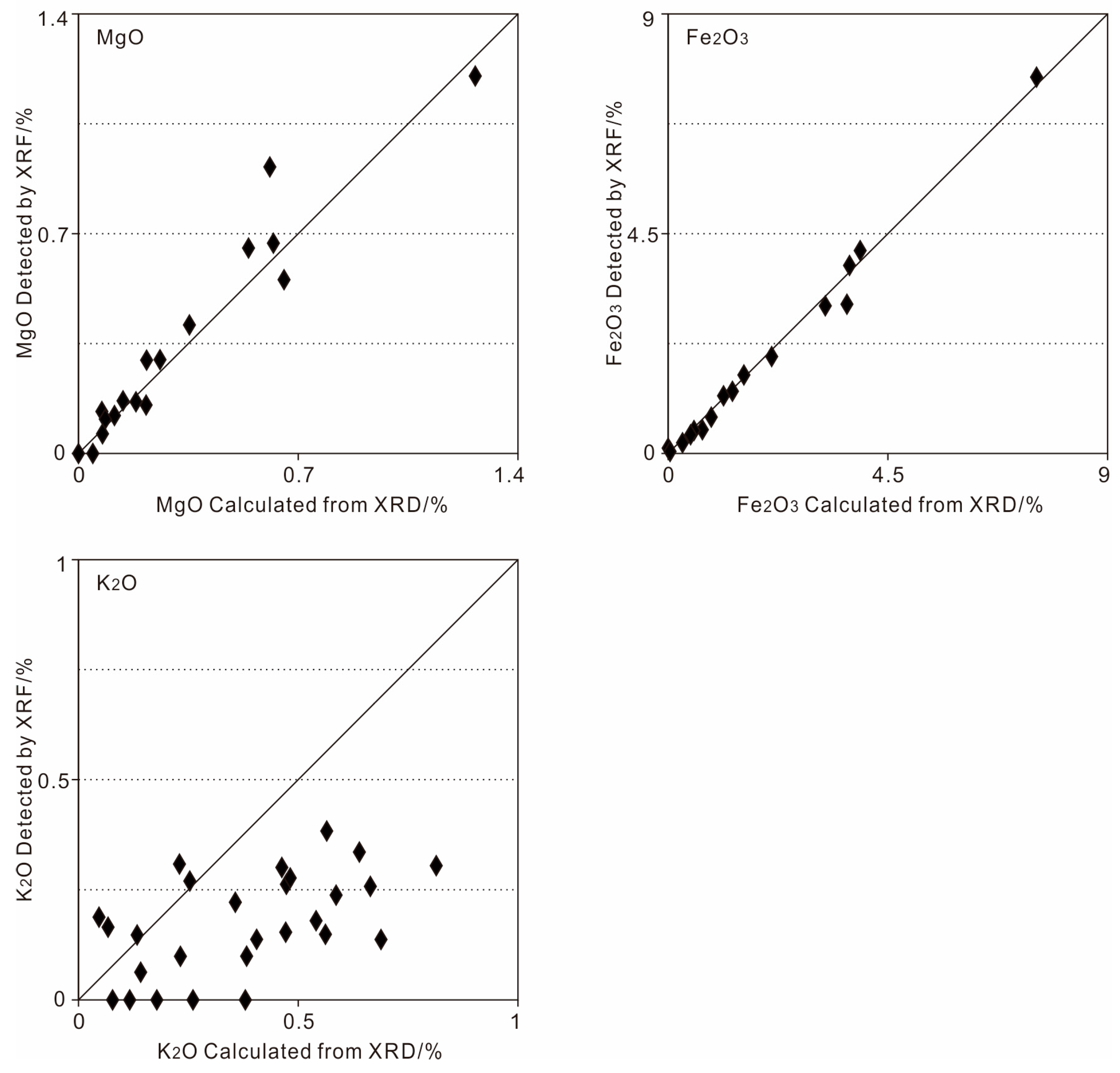 Processes 12 01688 g005b