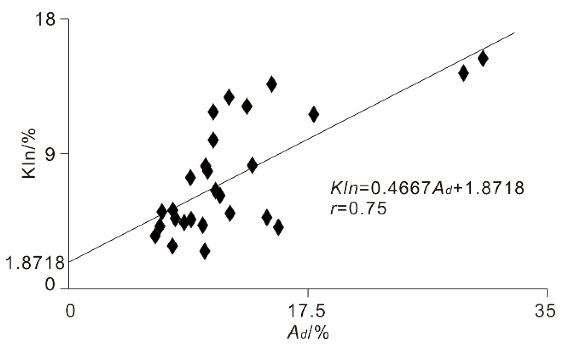 Processes 12 01688 g006