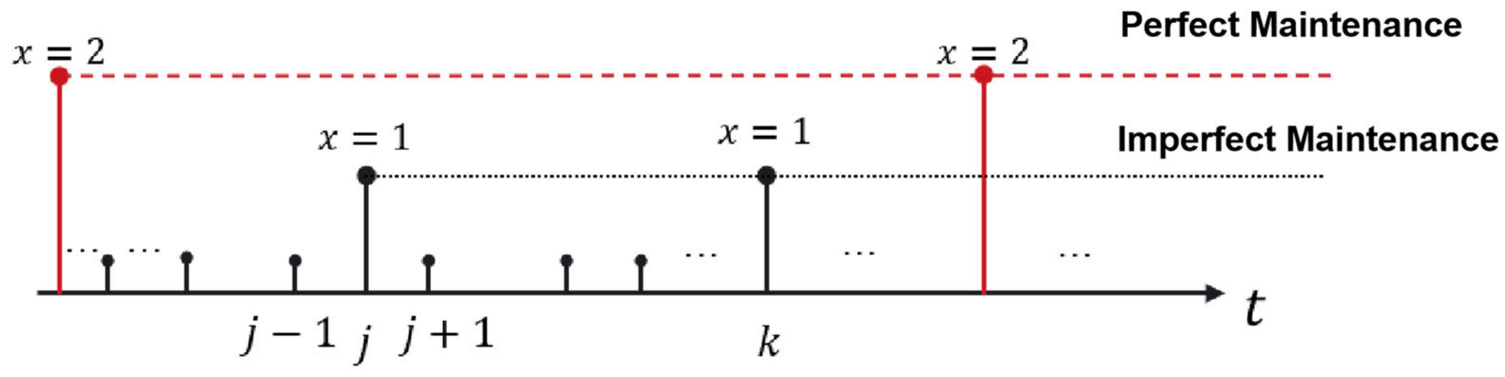 Processes 12 01690 g003