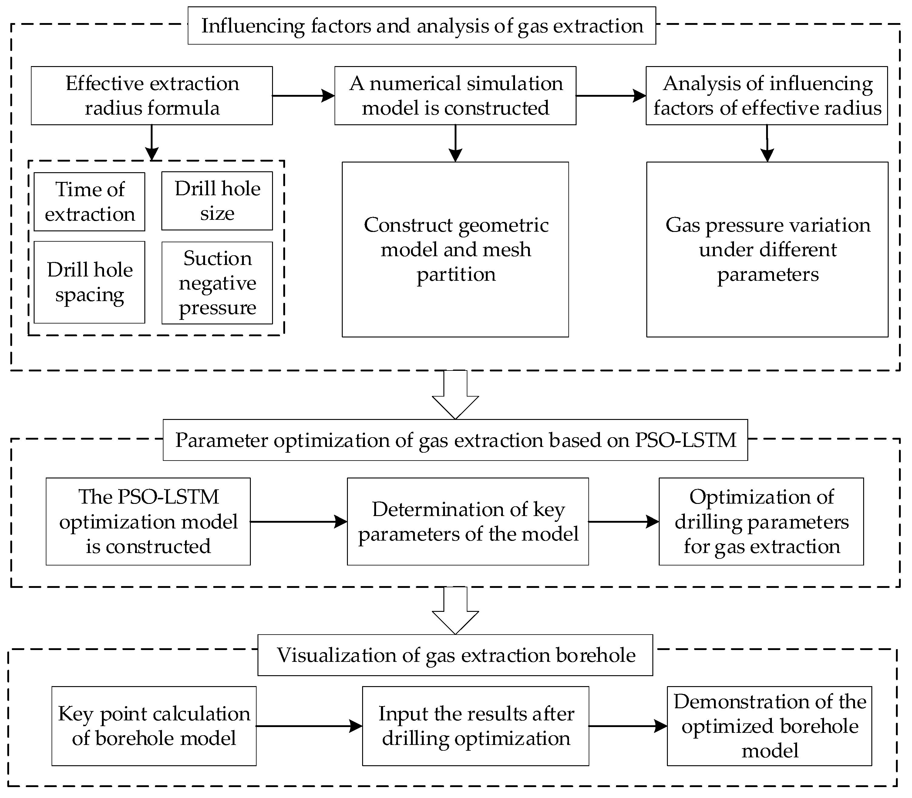 Processes 12 01691 g007