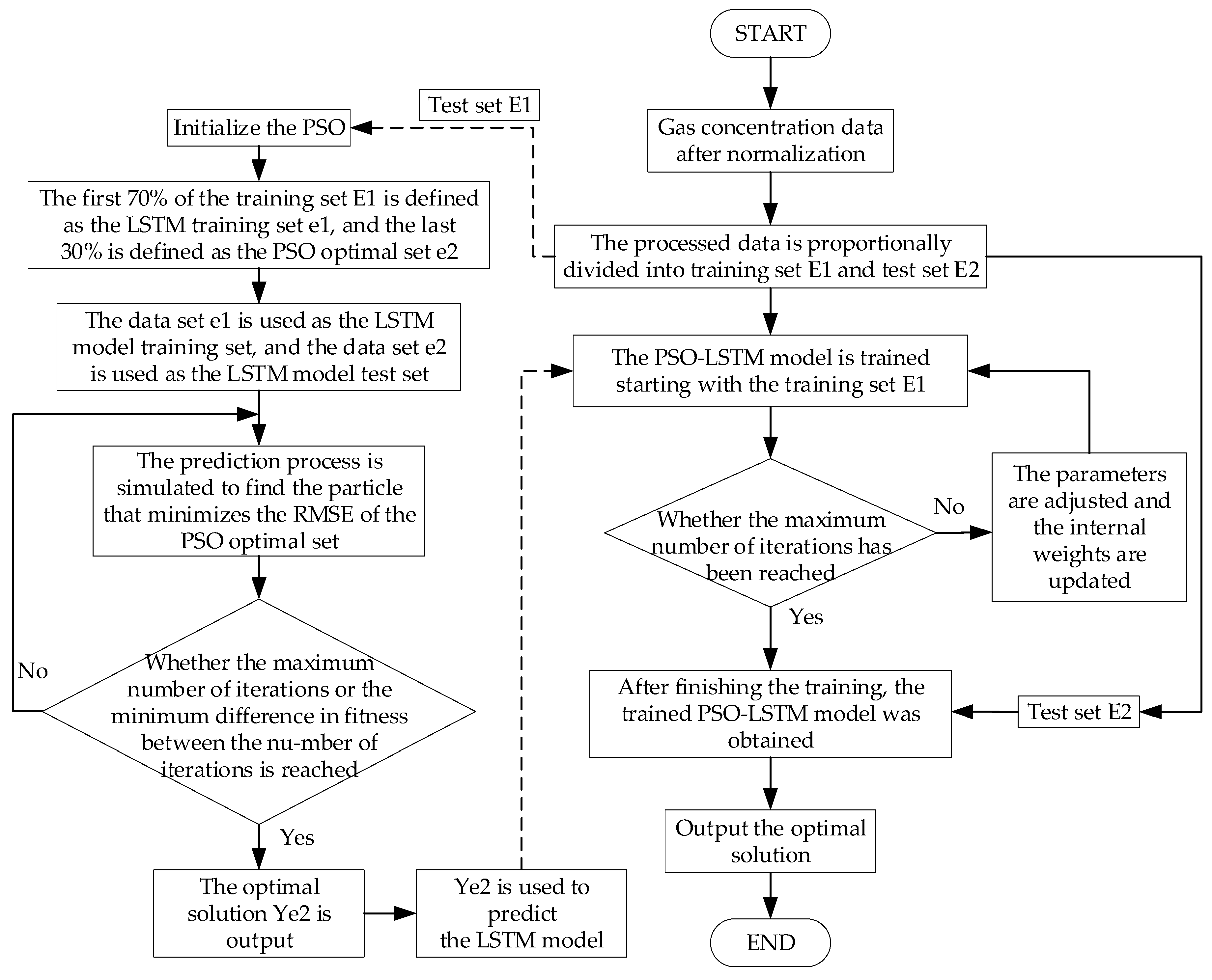 Processes 12 01691 g008