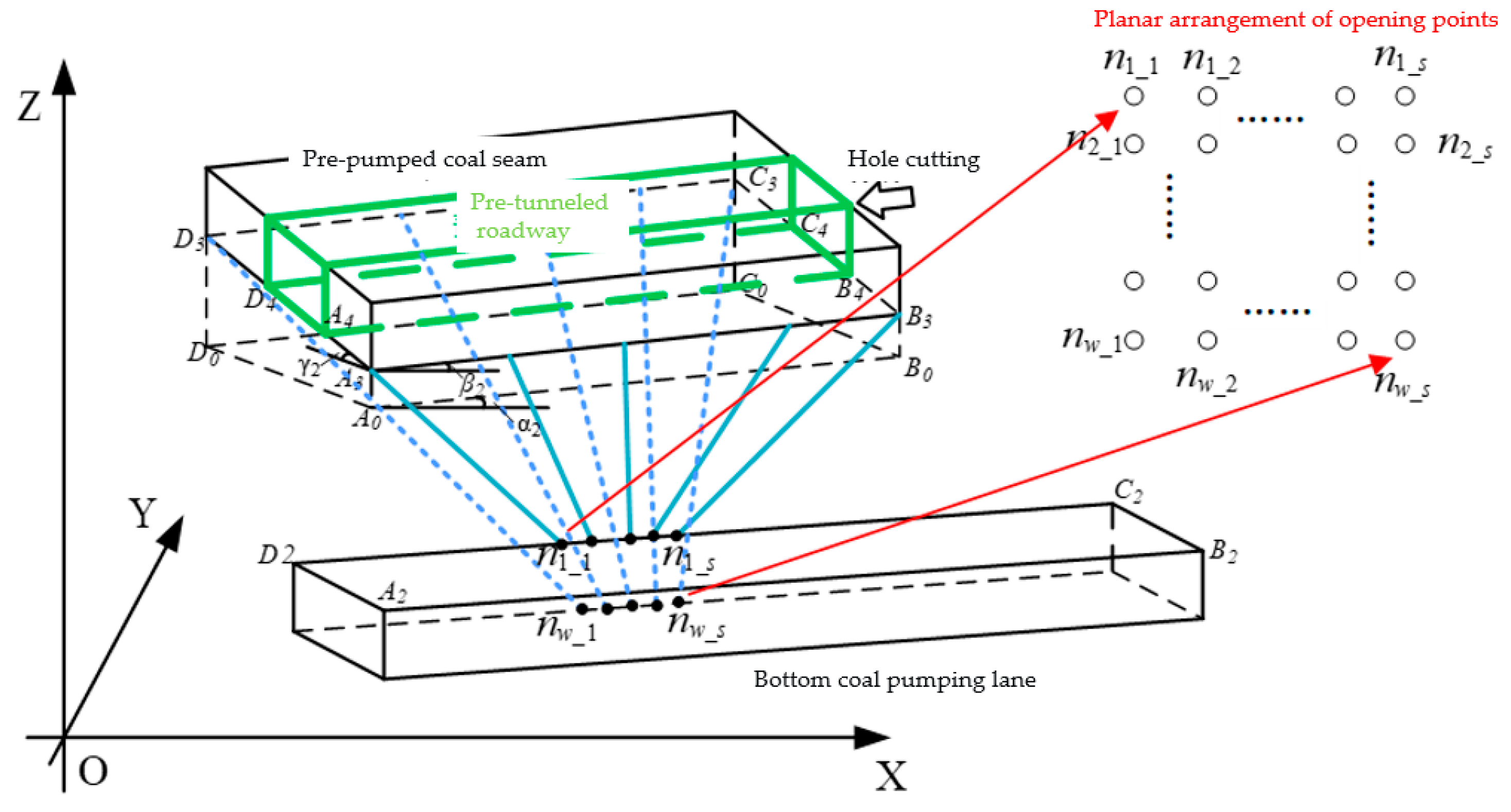 Processes 12 01691 g011