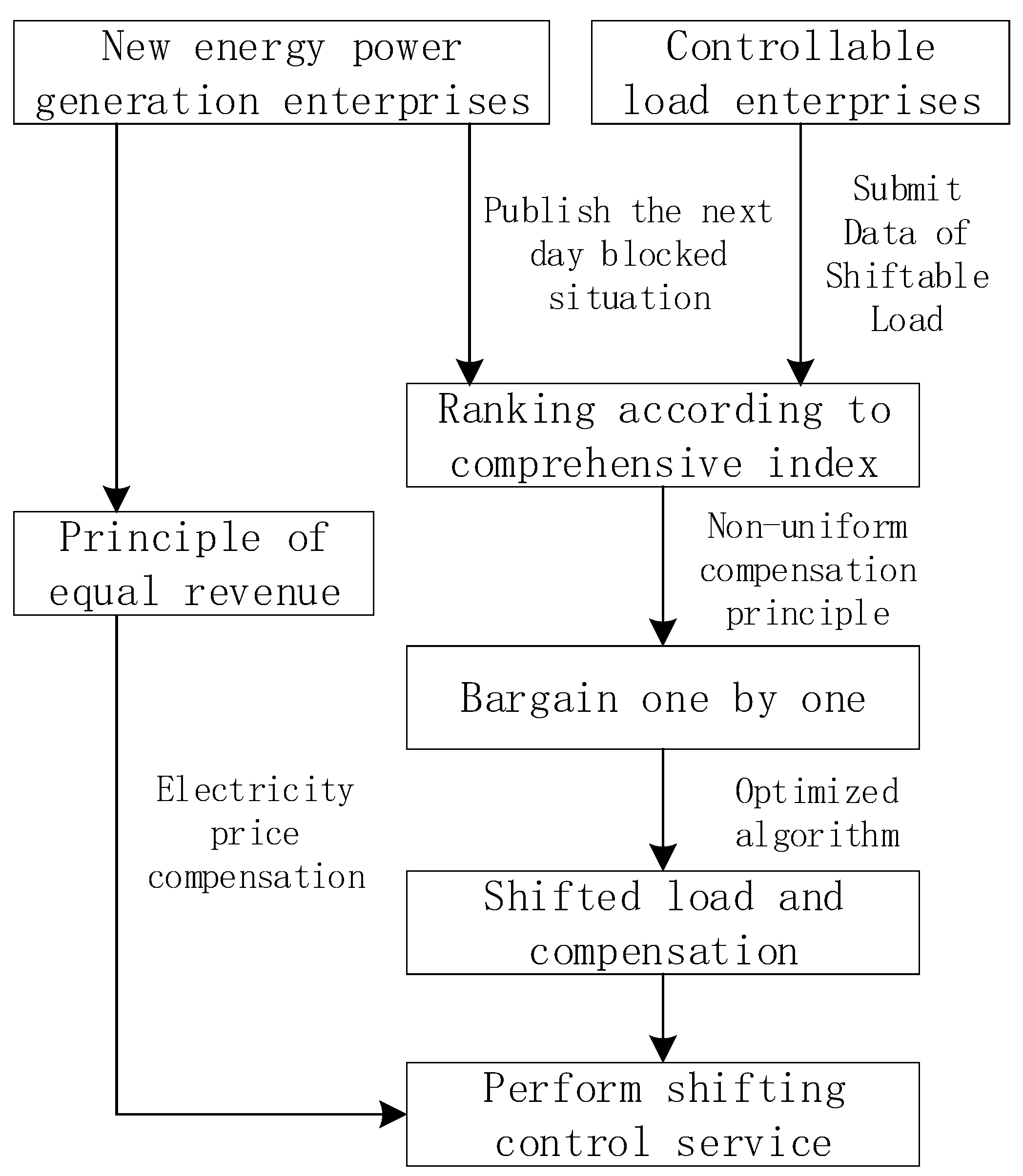 Processes 12 01692 g002