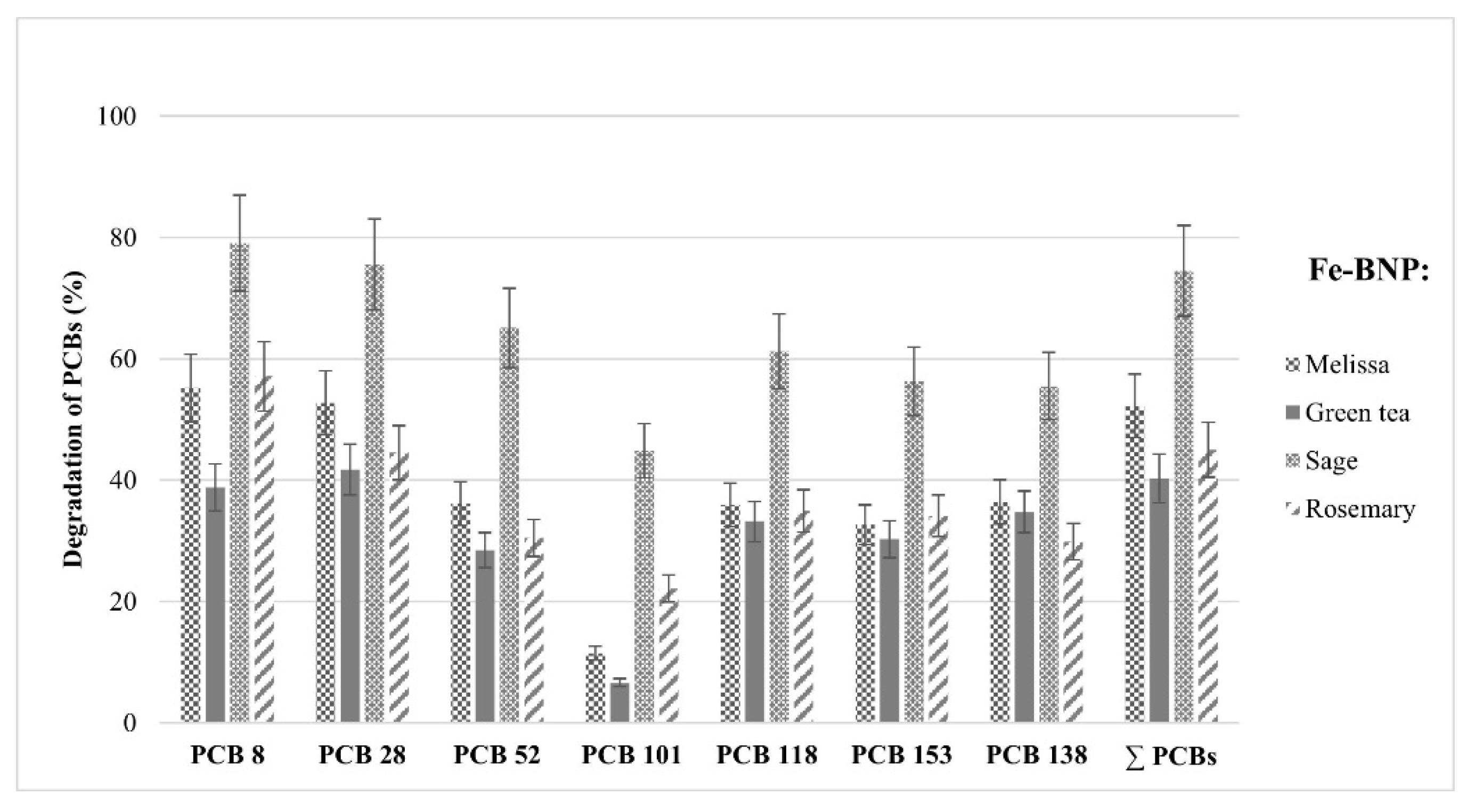 Processes 12 01695 g004