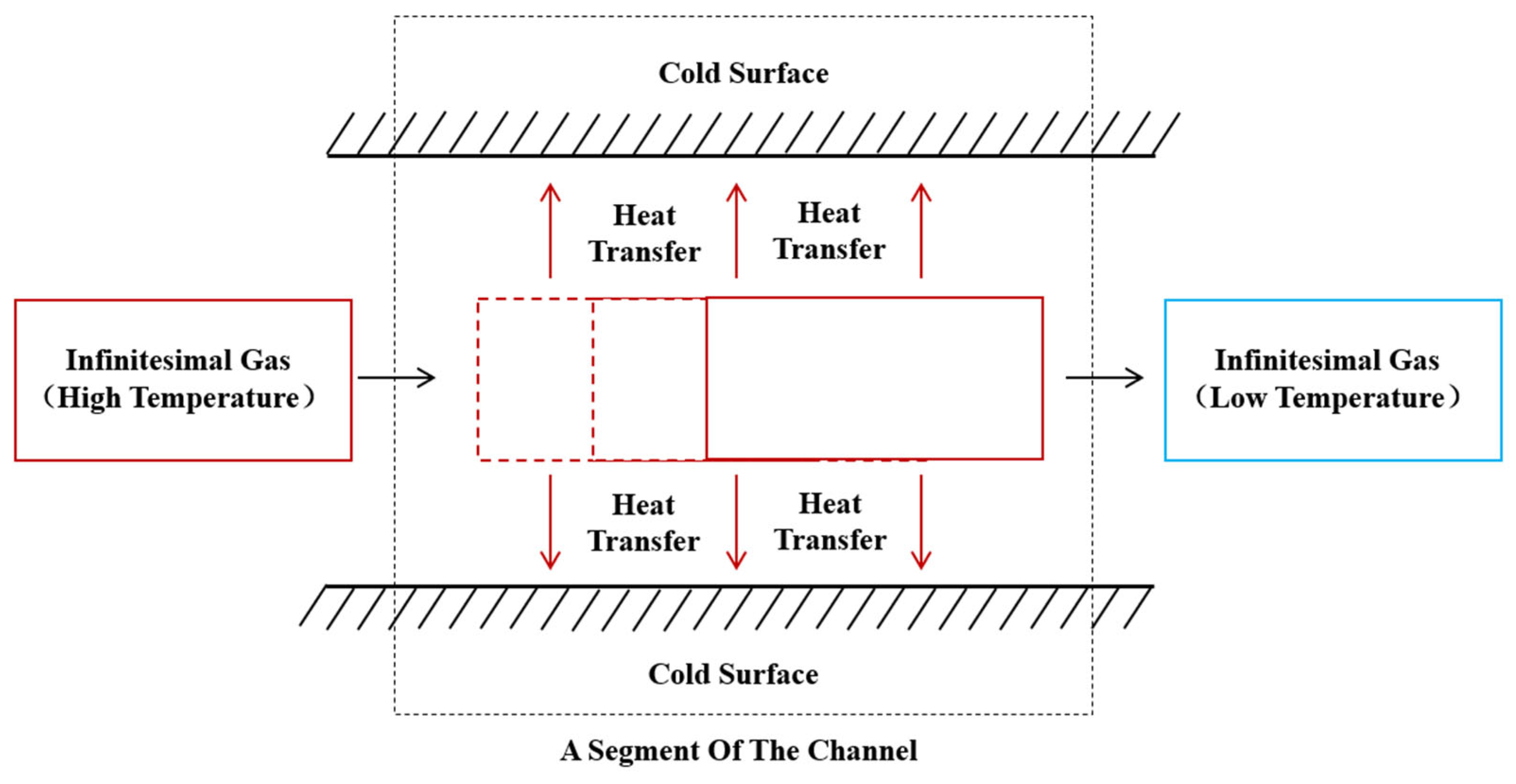 Processes 12 01699 g001