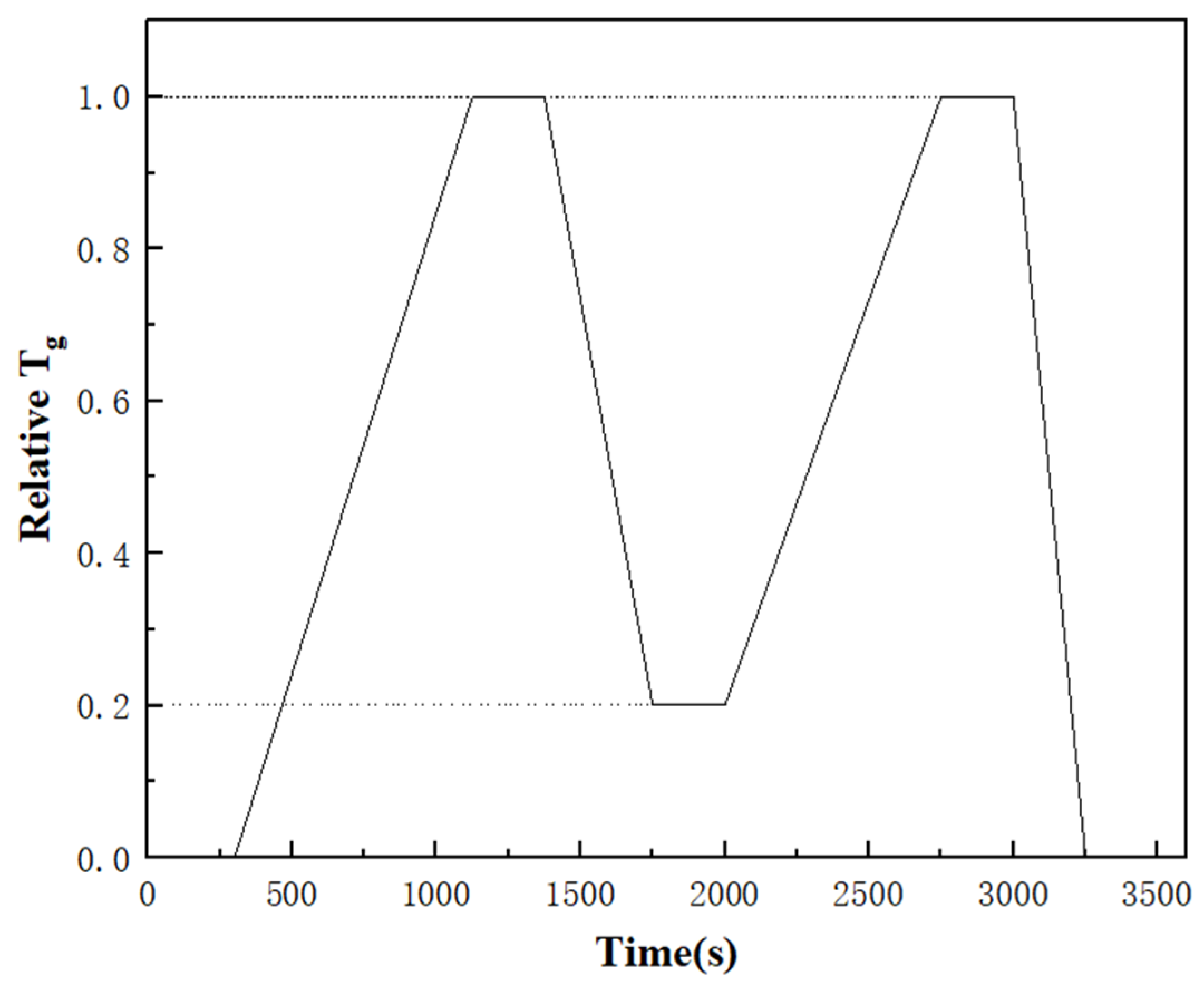 Processes 12 01699 g002