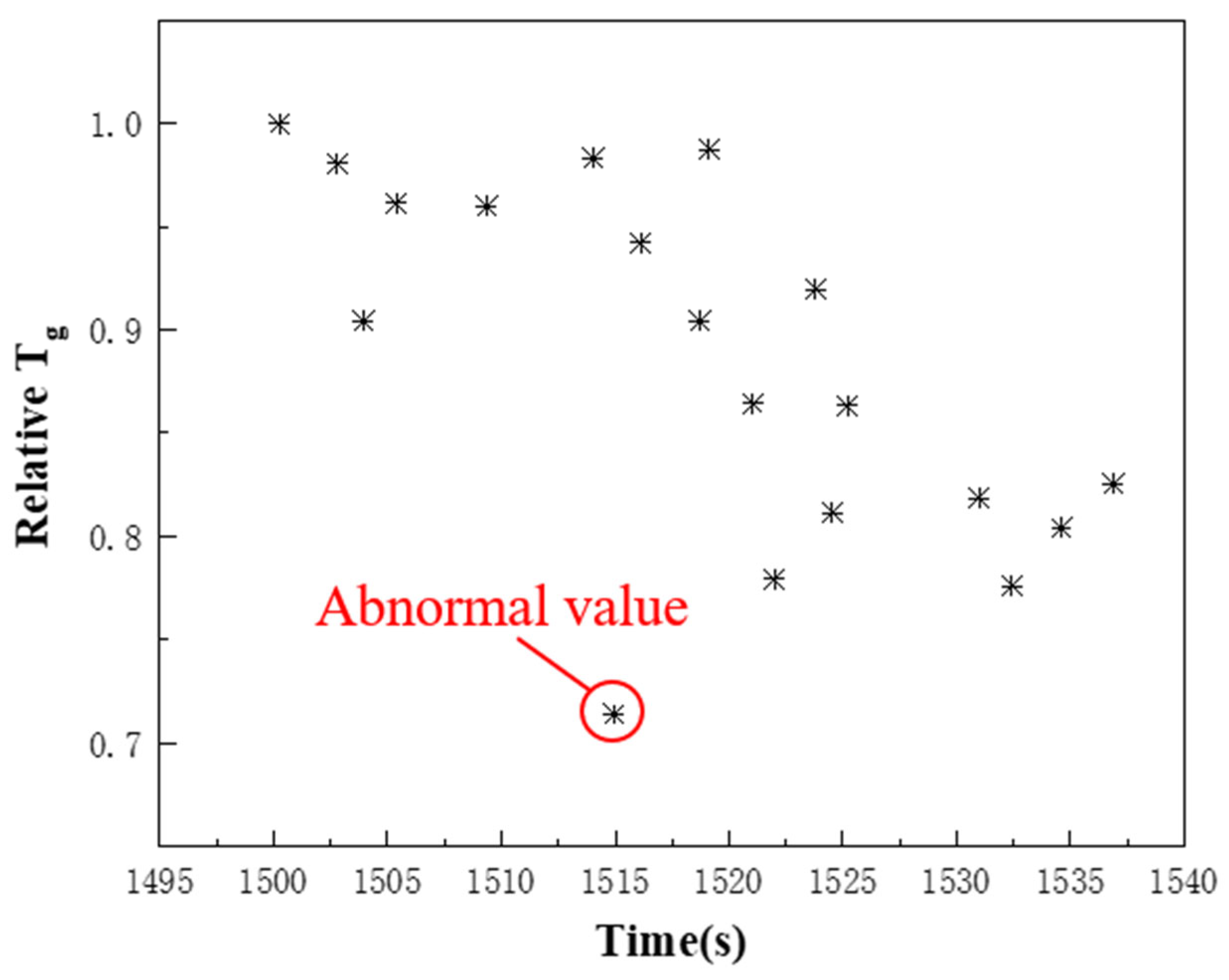 Processes 12 01699 g007