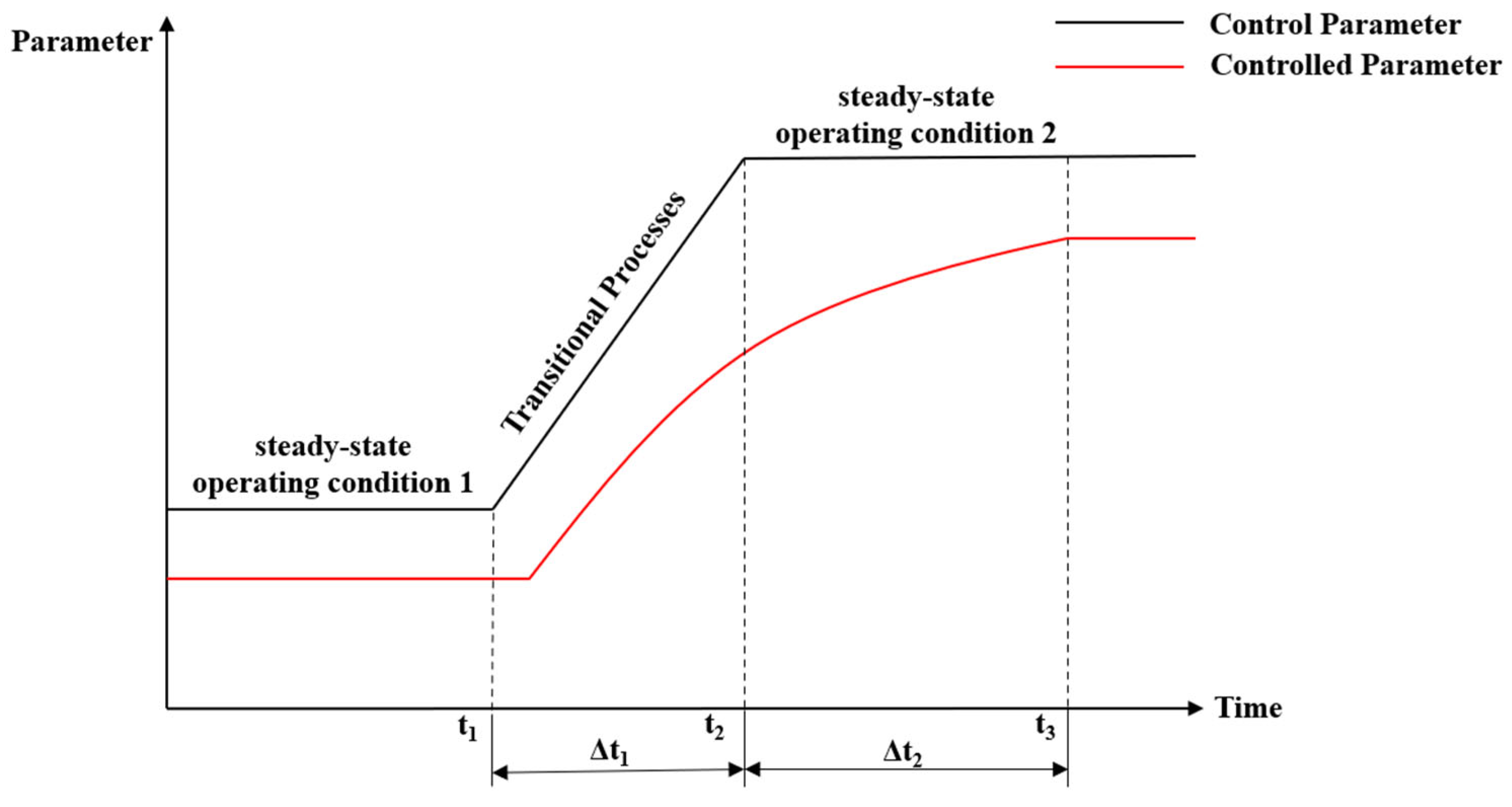 Processes 12 01699 g008