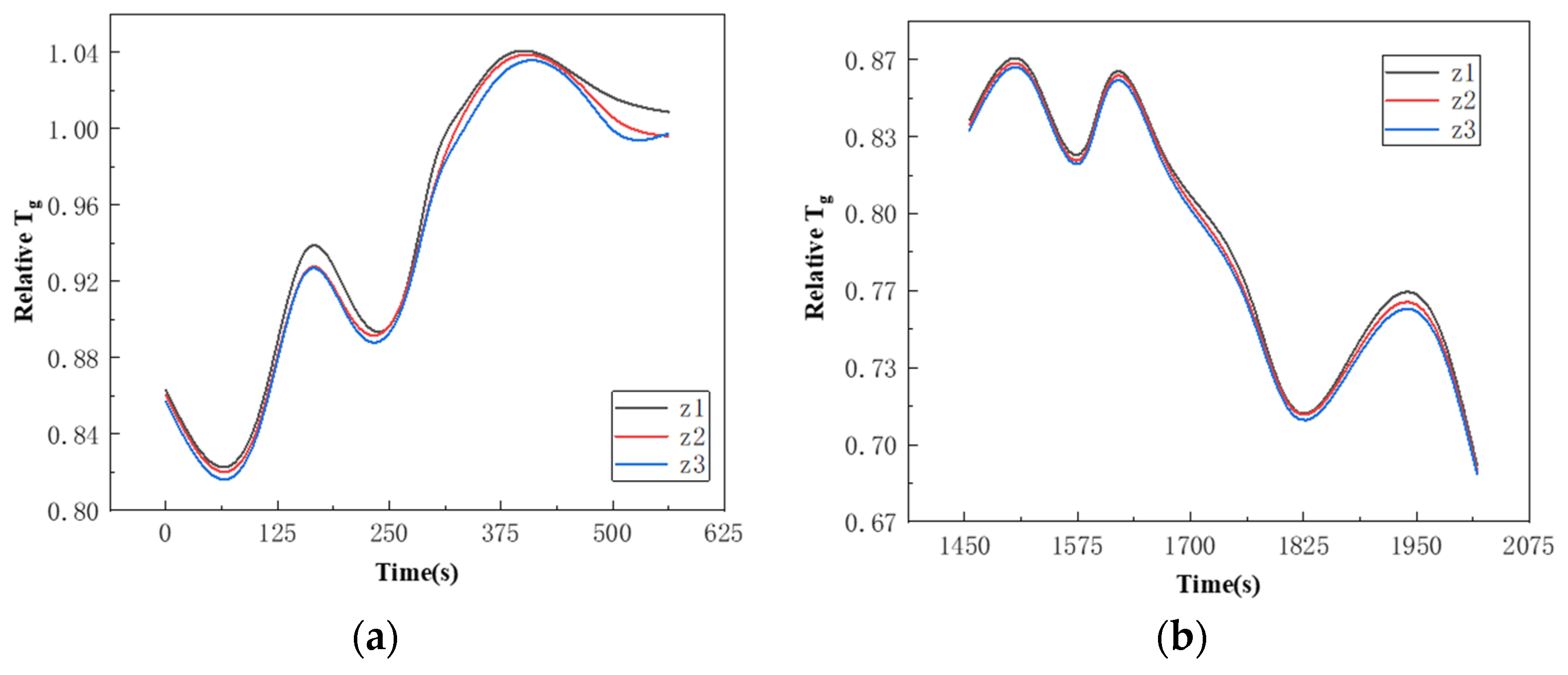 Processes 12 01699 g009