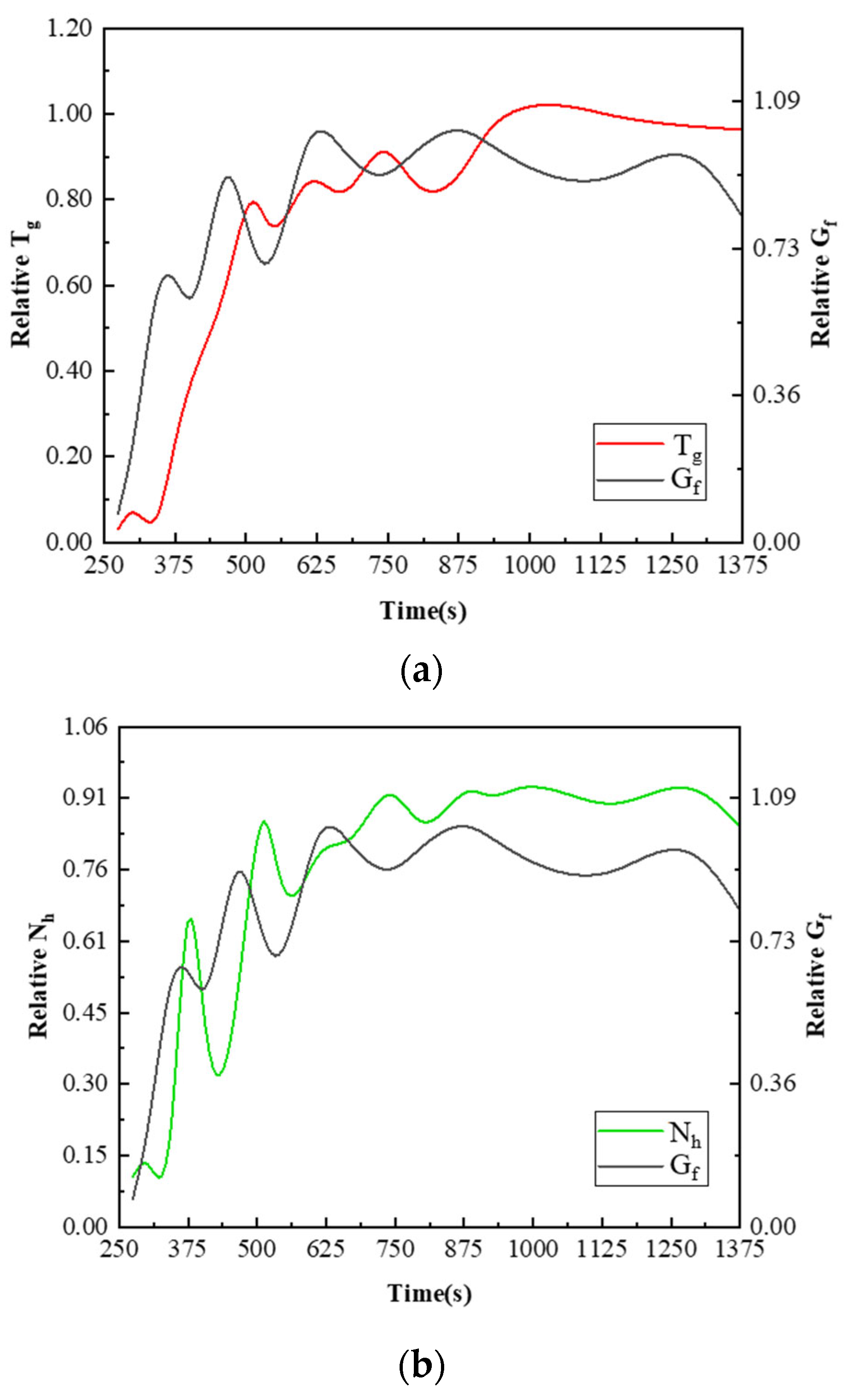 Processes 12 01699 g010
