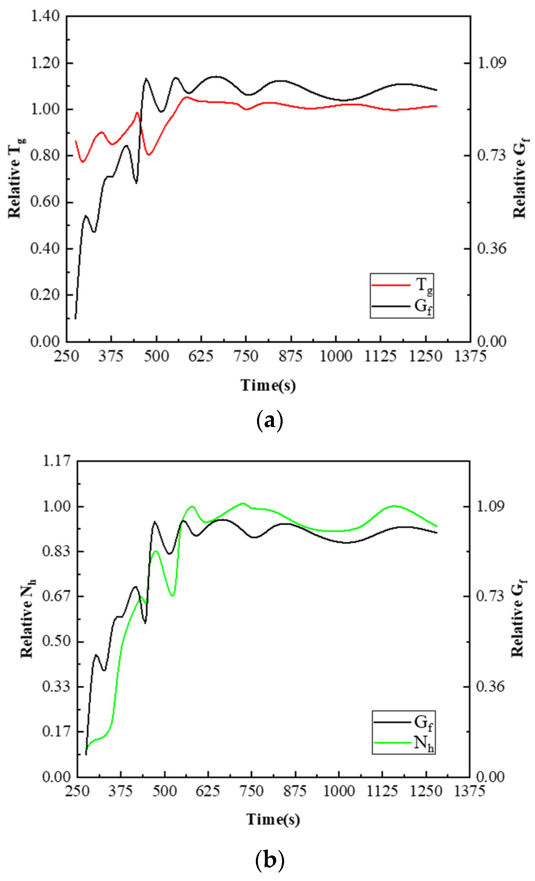 Processes 12 01699 g011