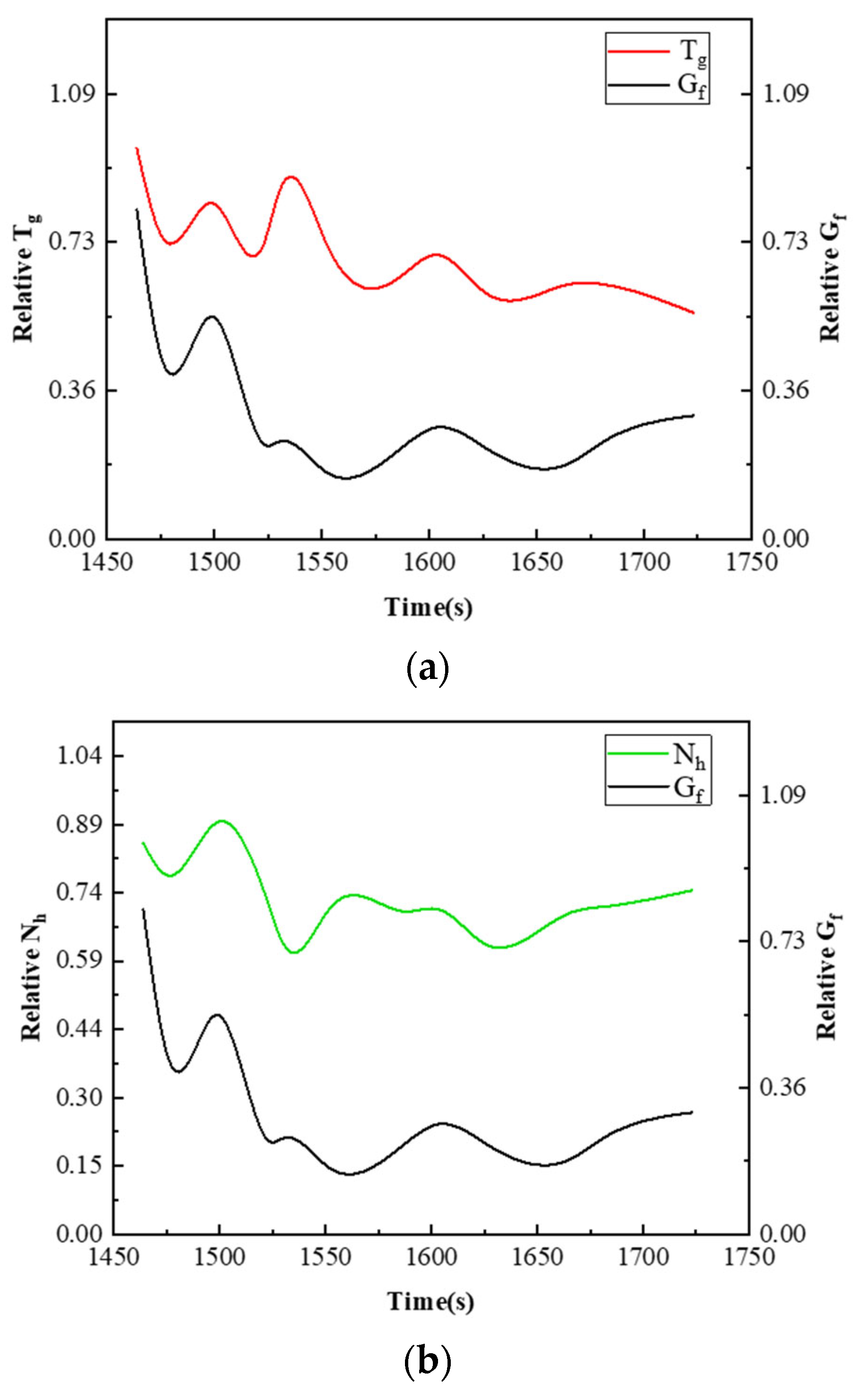 Processes 12 01699 g013
