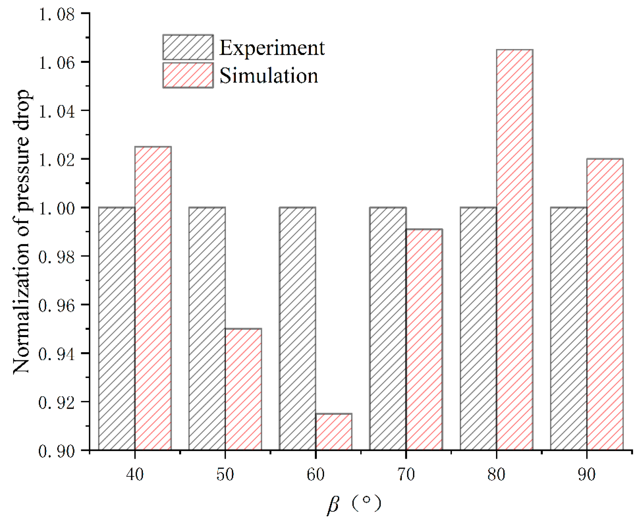 Processes 12 01707 g005