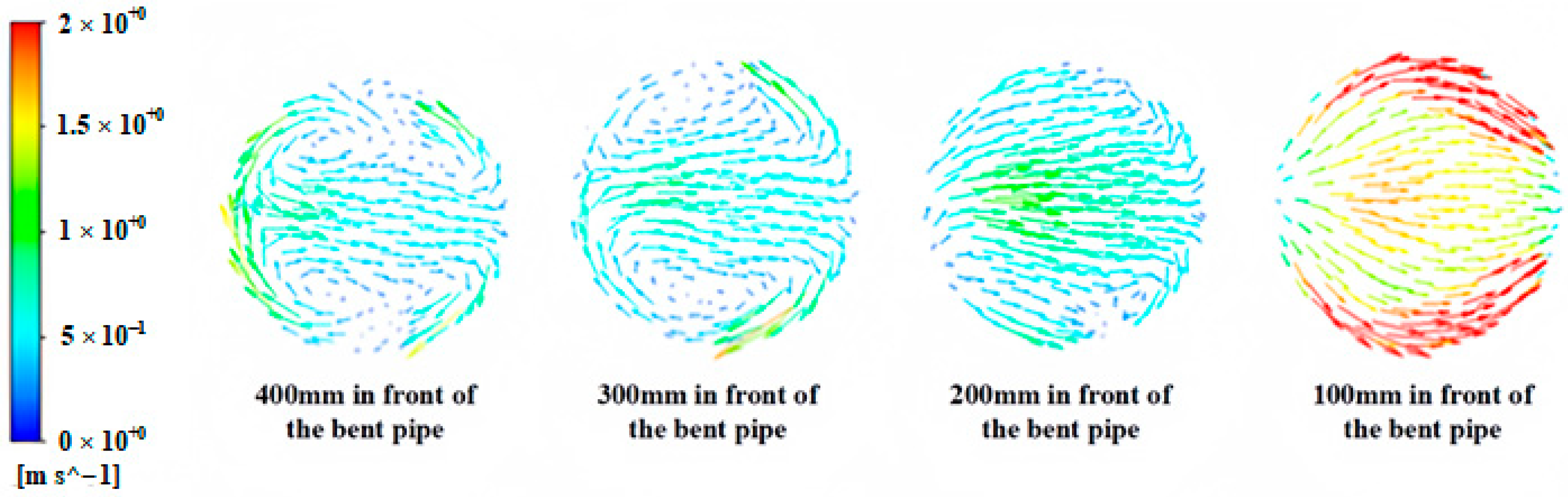 Processes 12 01707 g012