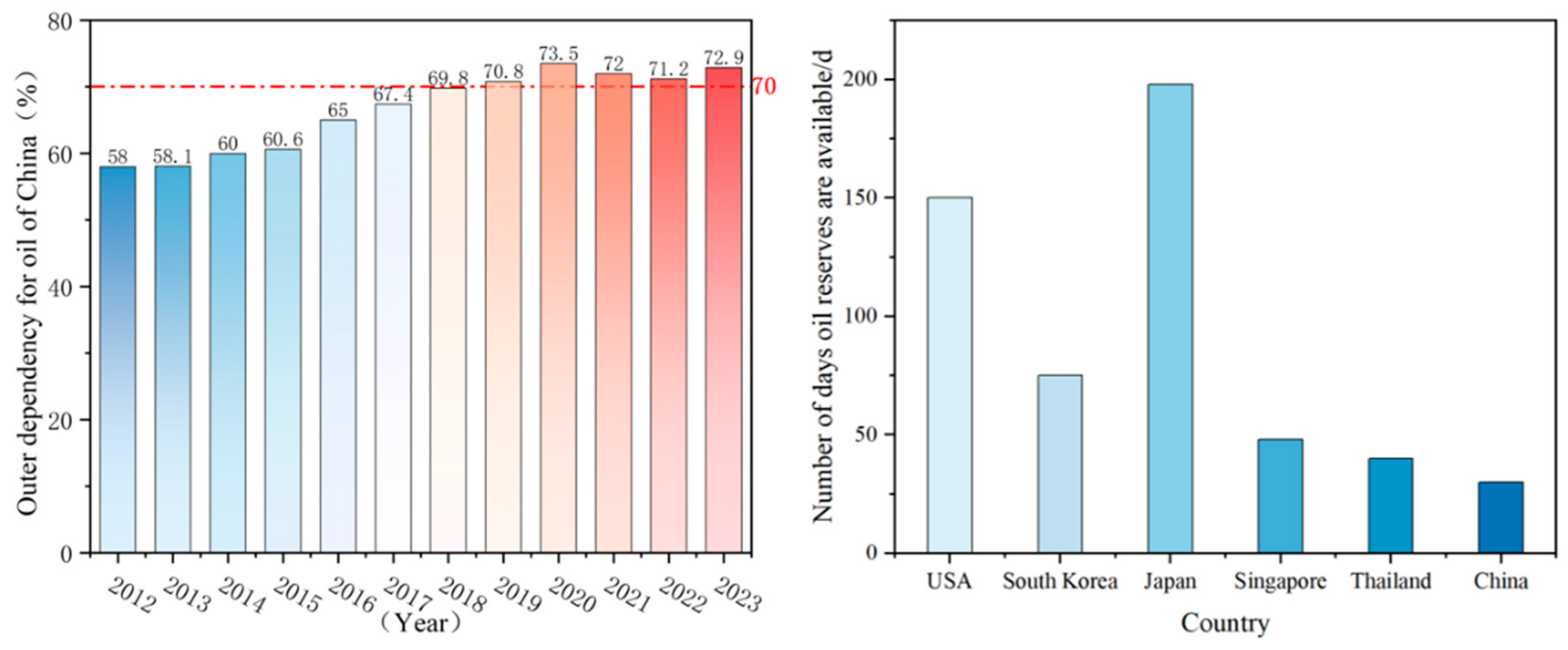 Processes 12 01709 g001
