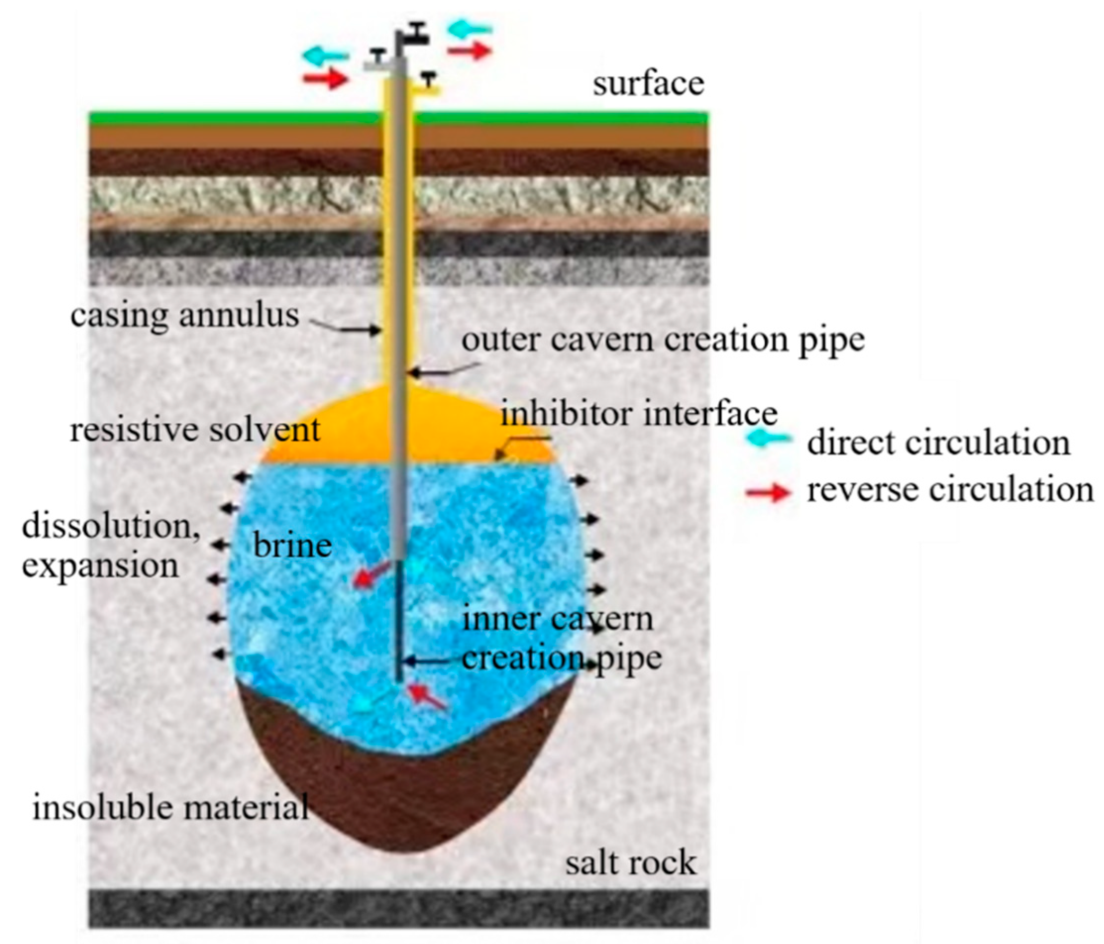 Processes 12 01709 g004