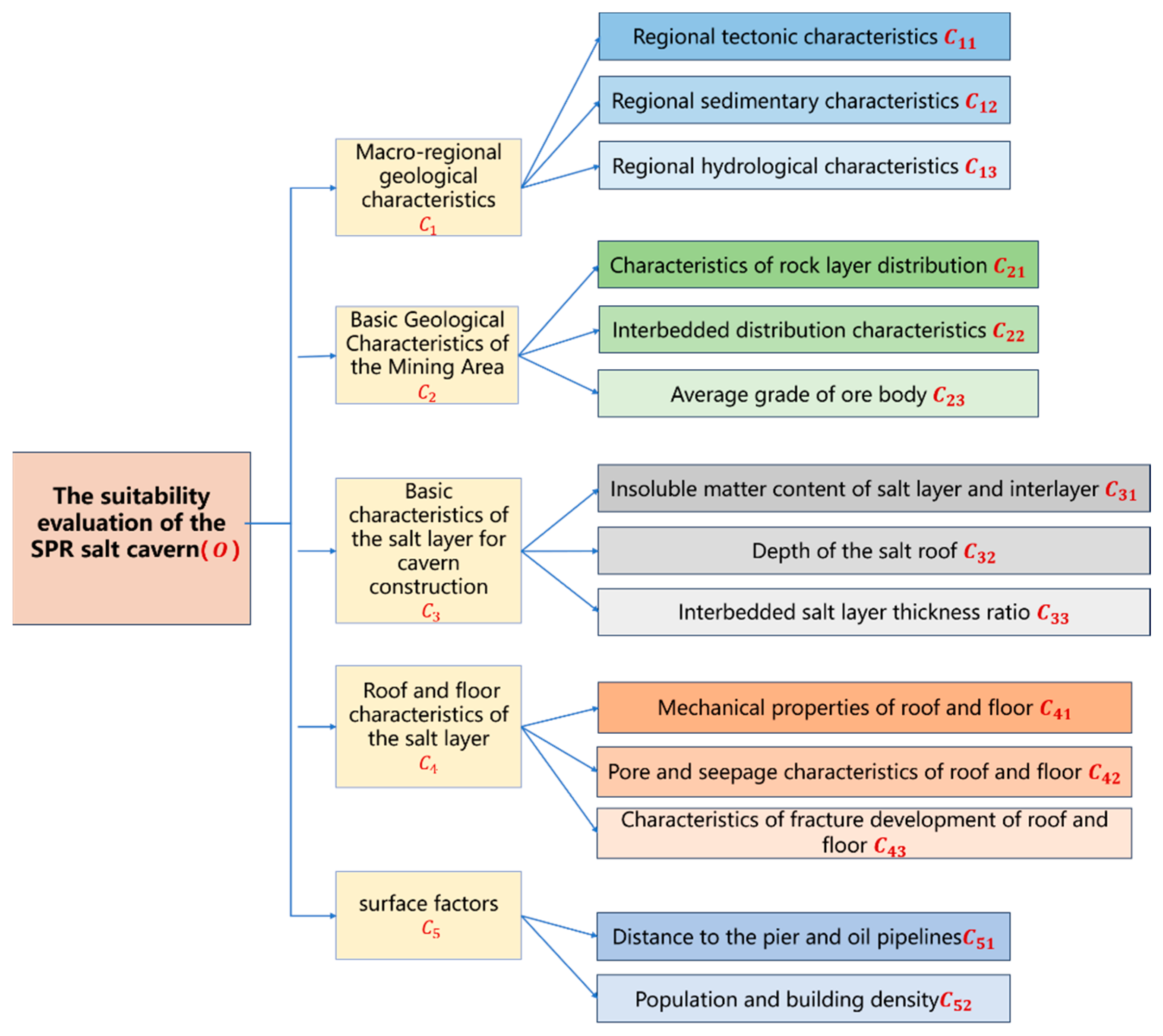 Processes 12 01709 g006